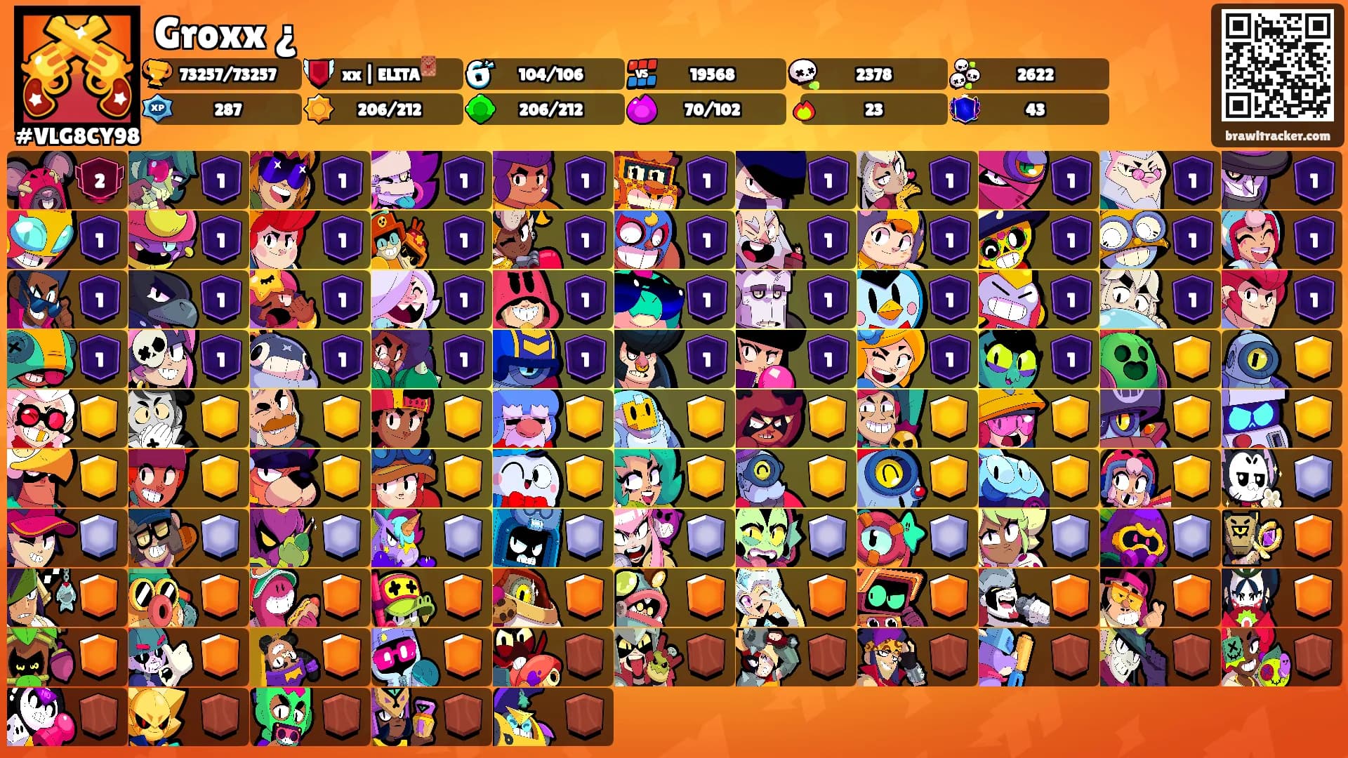 Groxx ¿'s Ranks