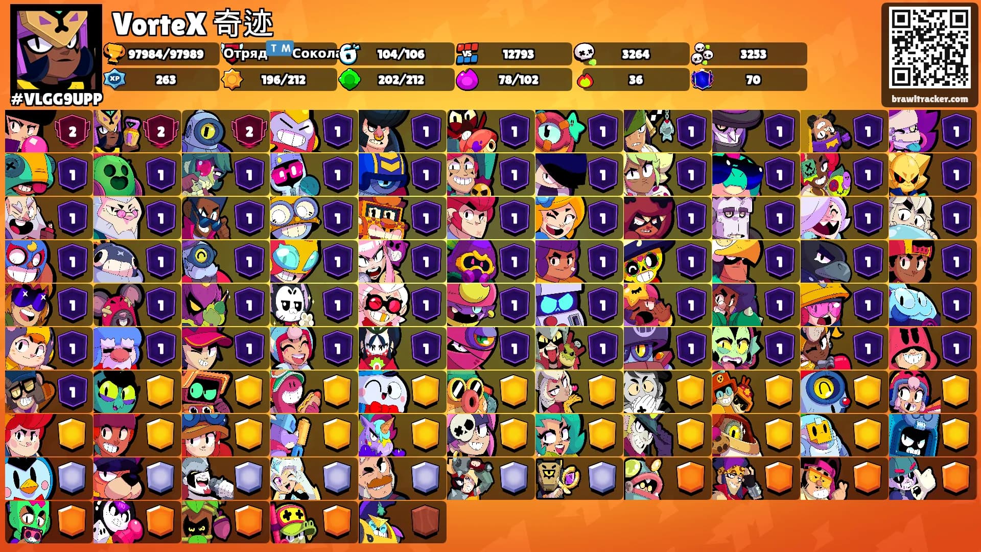 VorteX 奇迹's Ranks