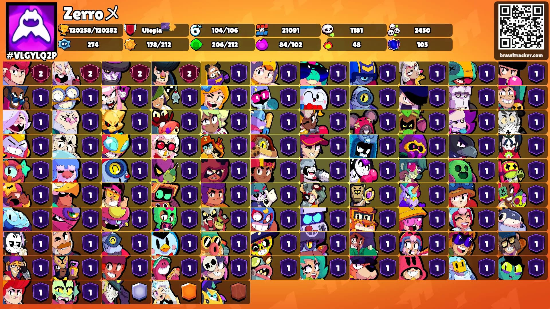 Zerroメ's Ranks