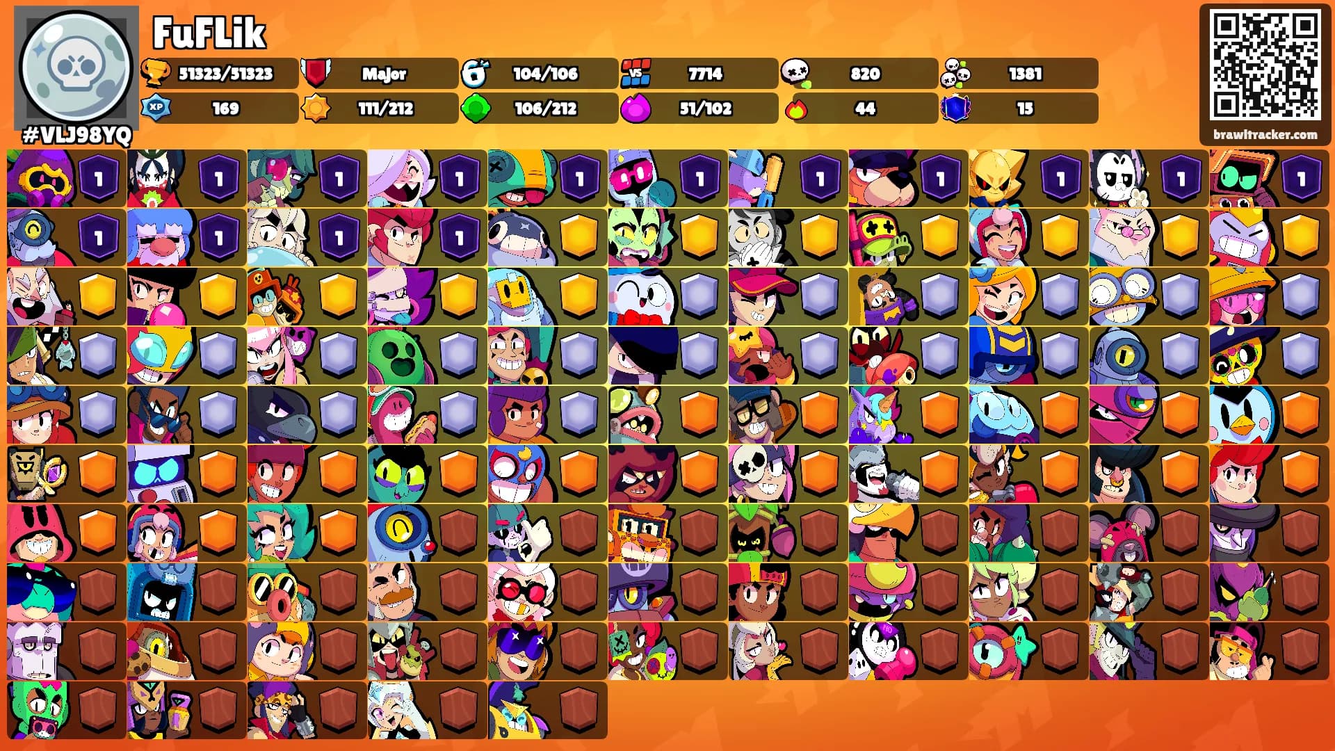 FuFLik's Ranks