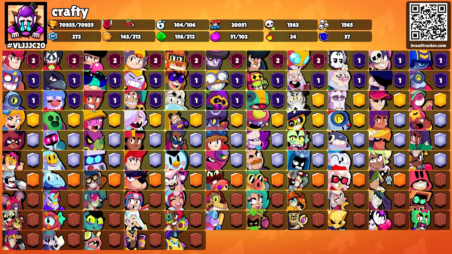 crafty's Ranks