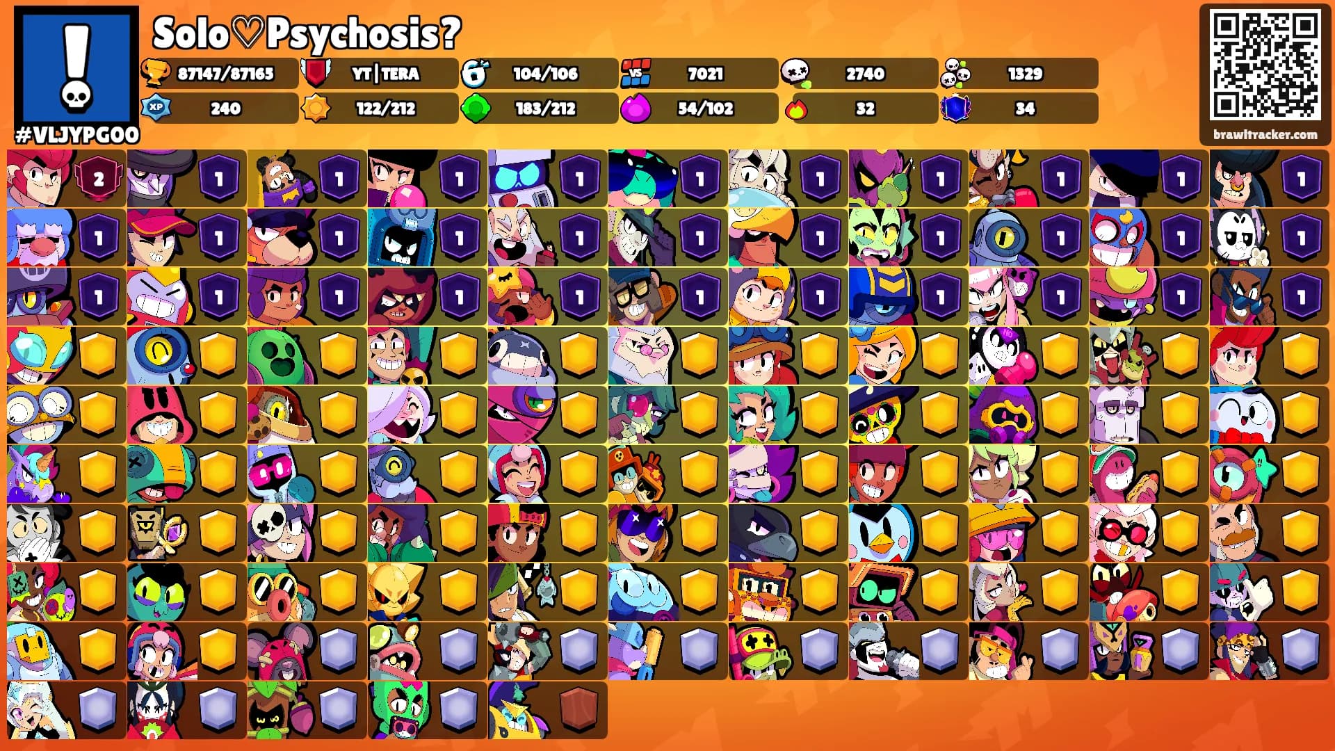 Solo♡Psychosis?'s Ranks