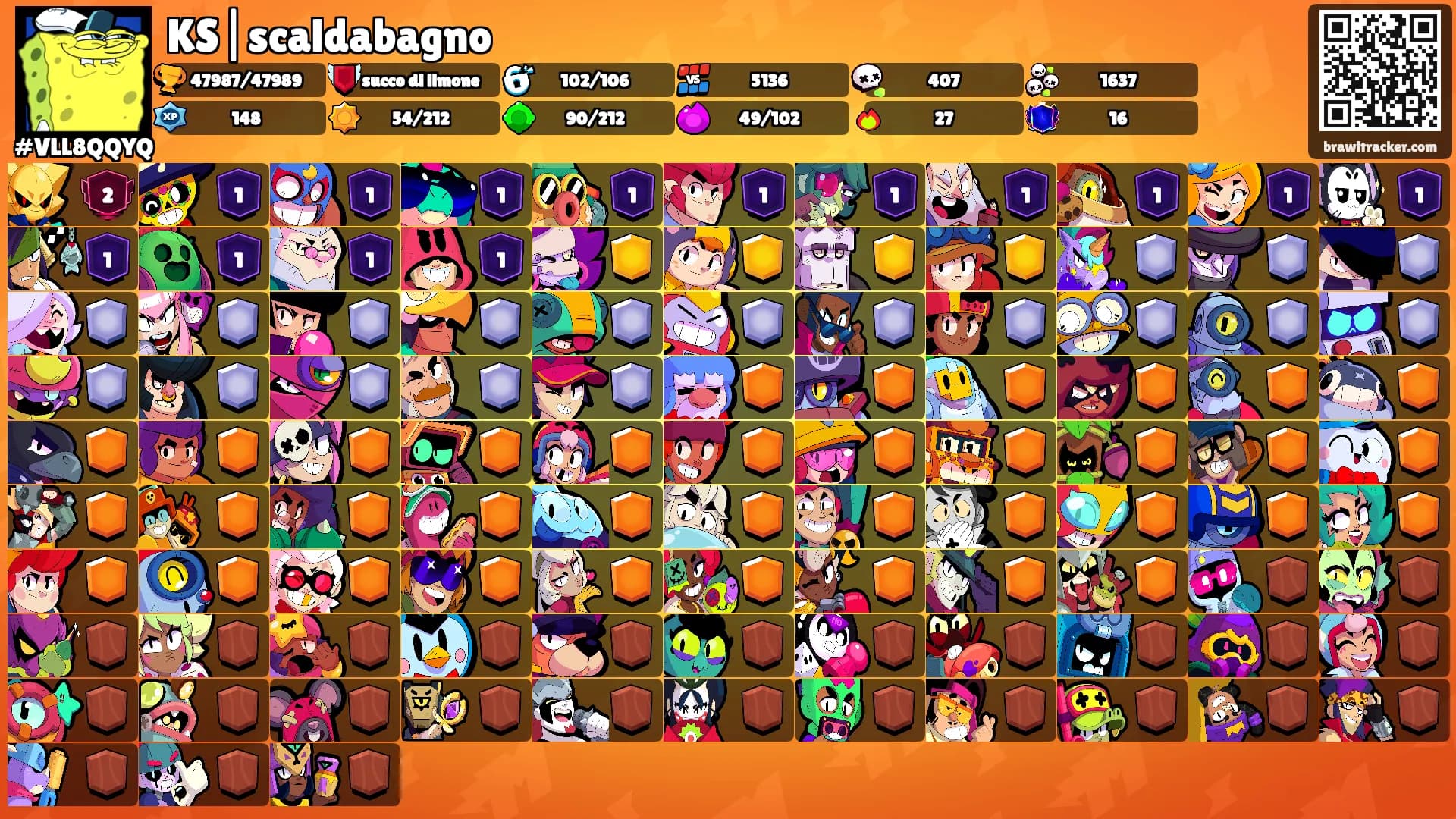 KS|scaldabagno's Ranks