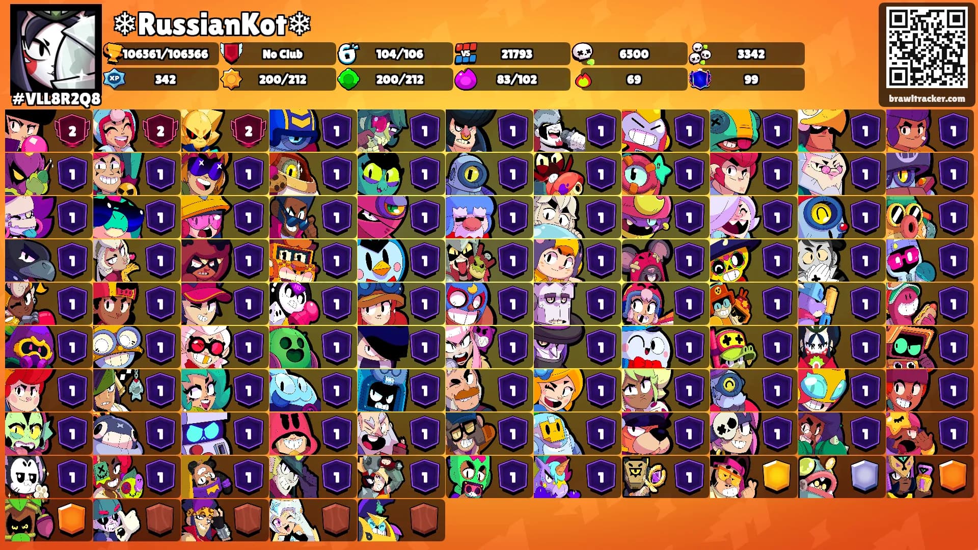 ❄RussianKot❄'s Ranks