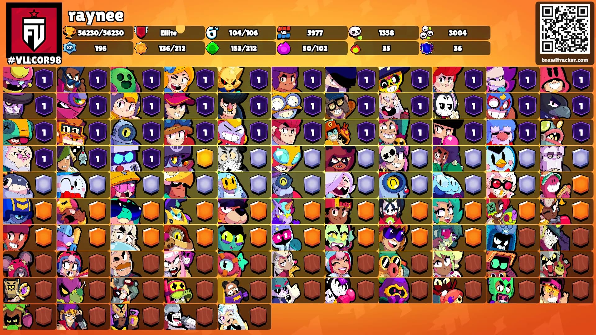 raynee's Ranks
