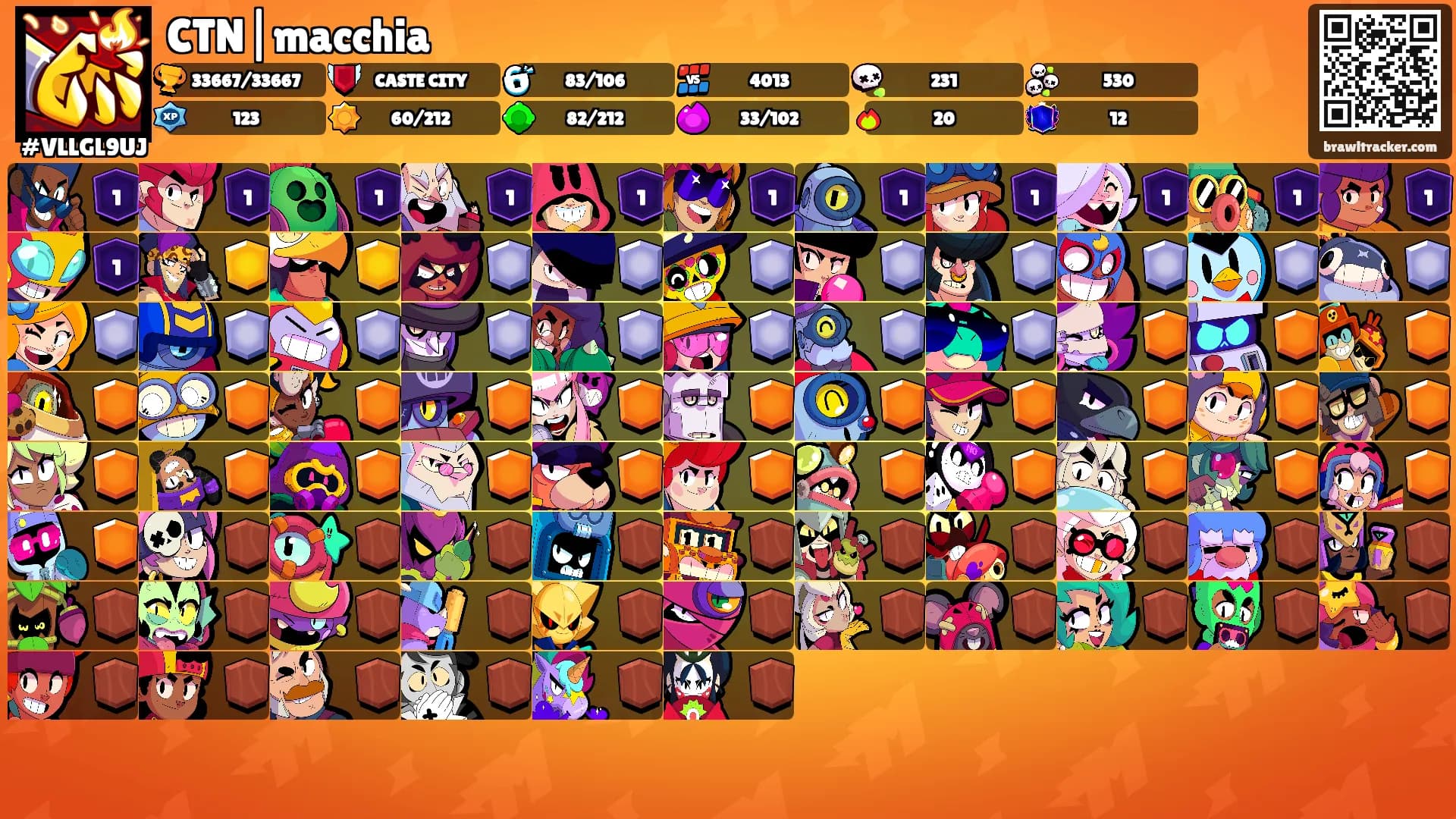 CTN|macchia's Ranks