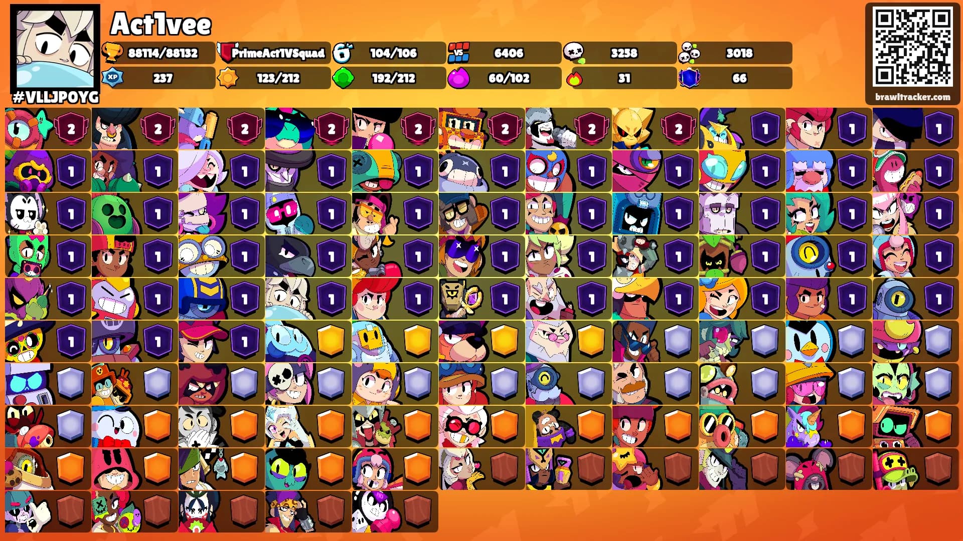 Act1vee's Ranks