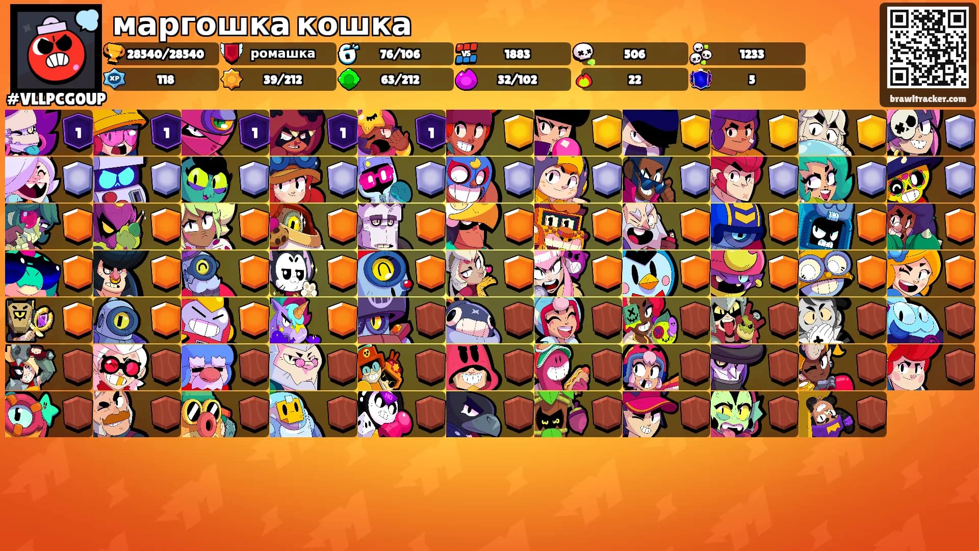 маргошка кошка's Ranks