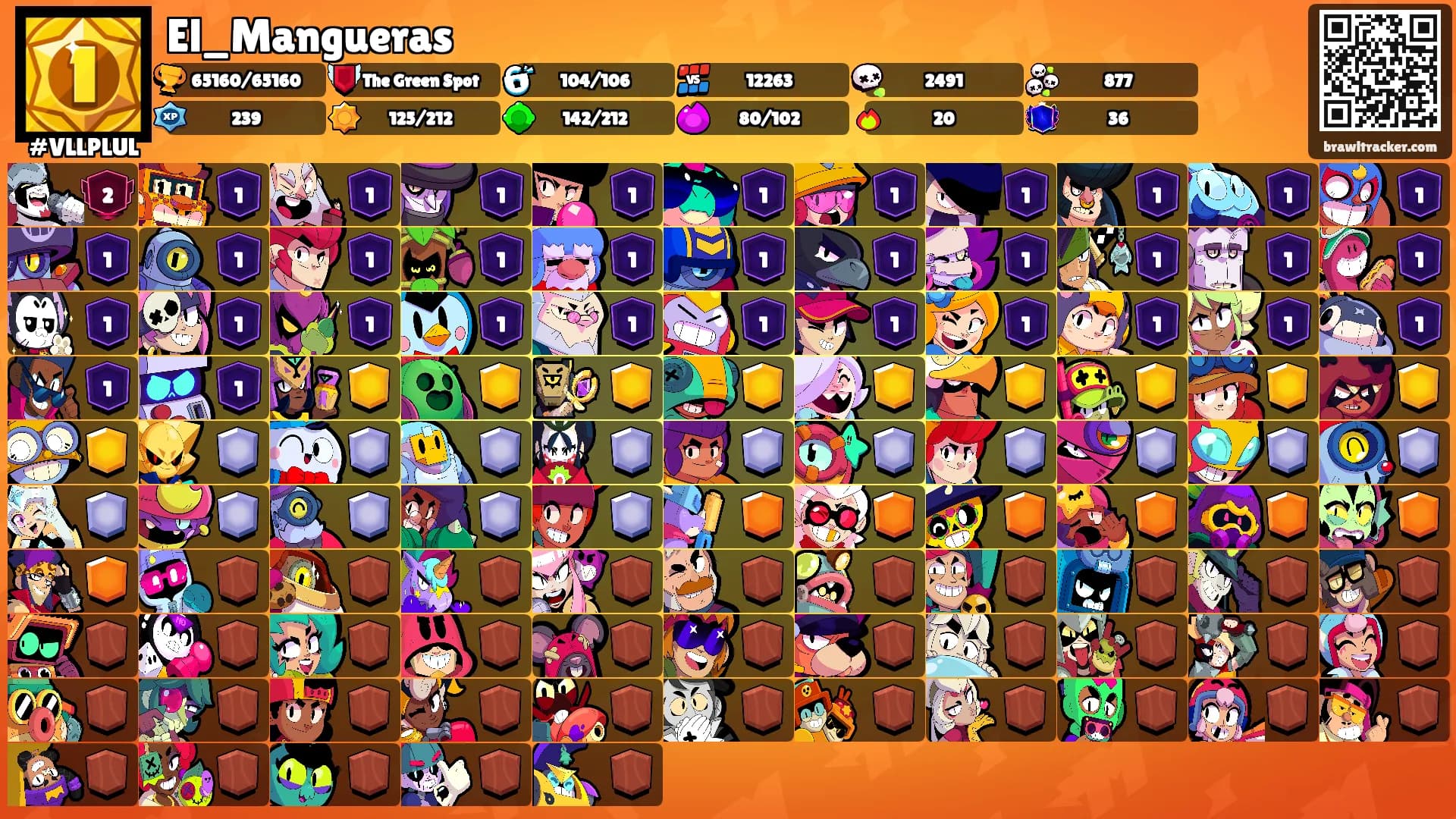 El_Mangueras's Ranks