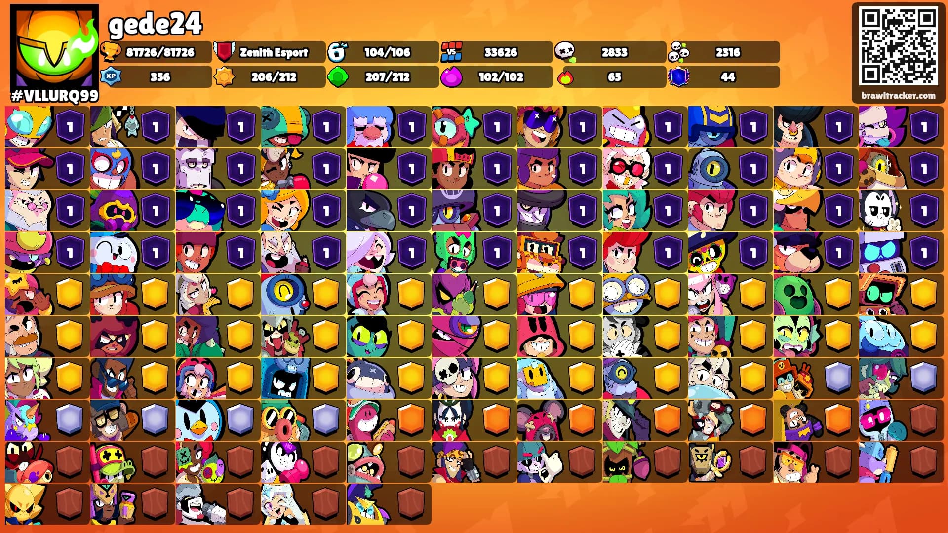 gede24's Ranks