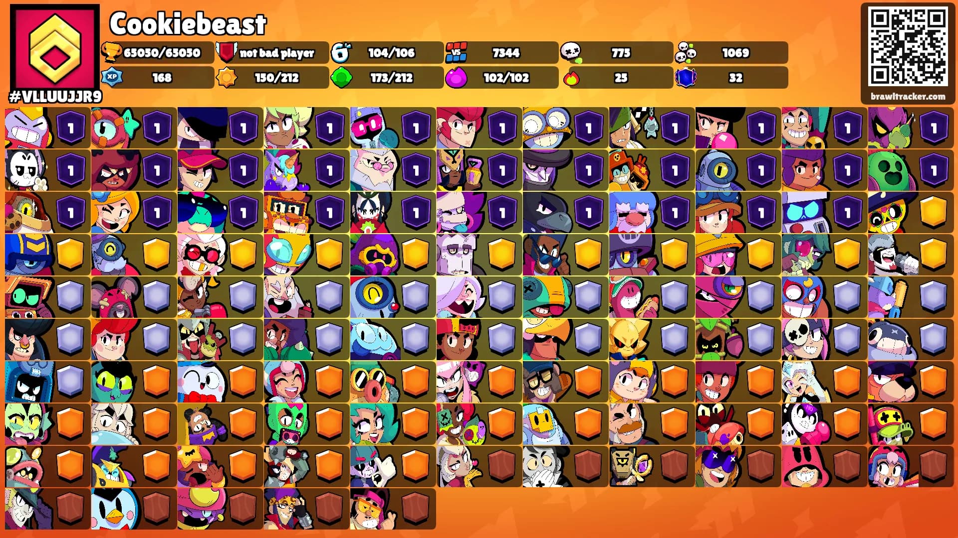 Cookiebeast's Ranks