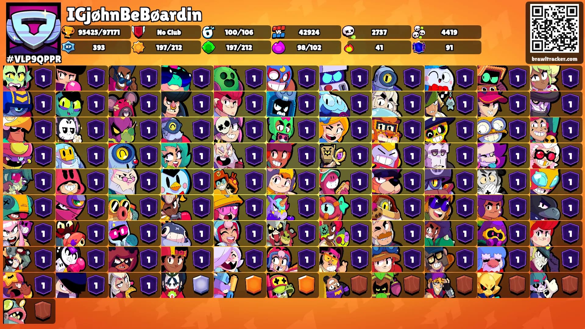 IGjøhnBeBøardin's Ranks