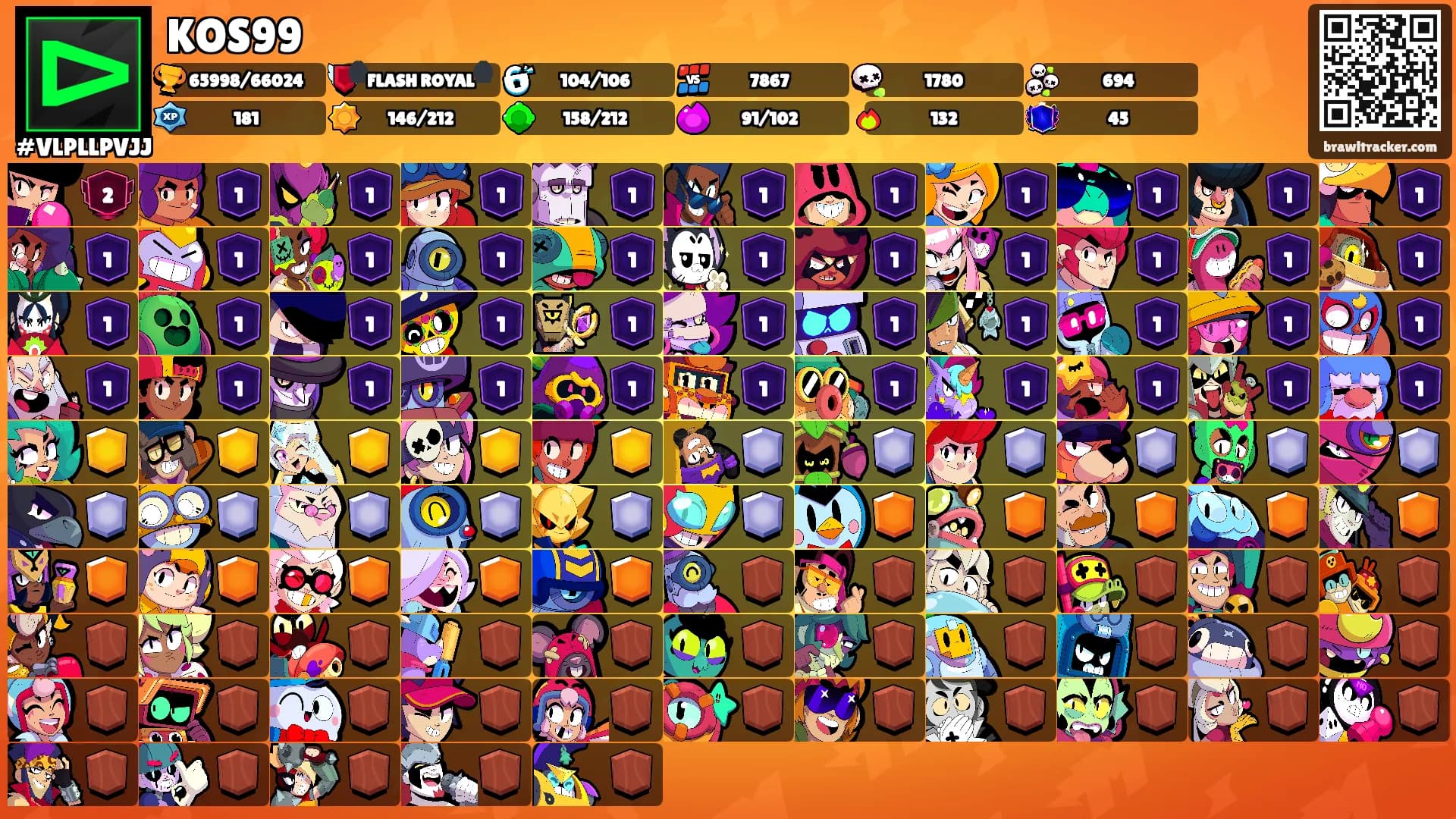 KOS99's Ranks
