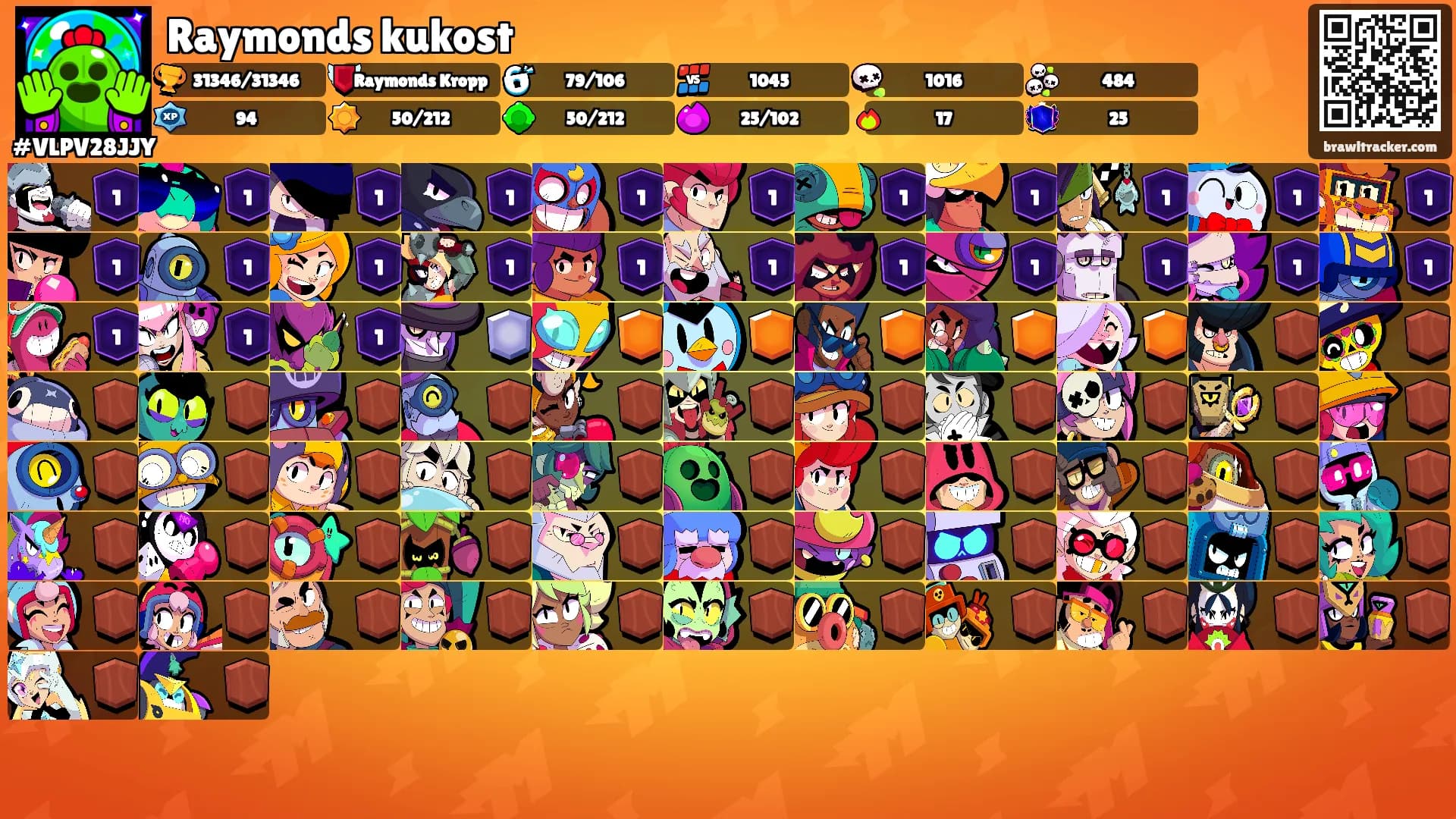 Raymonds kukost's Ranks