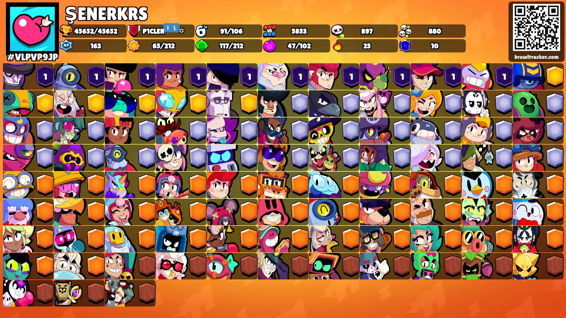 ŞENERKRS's Ranks