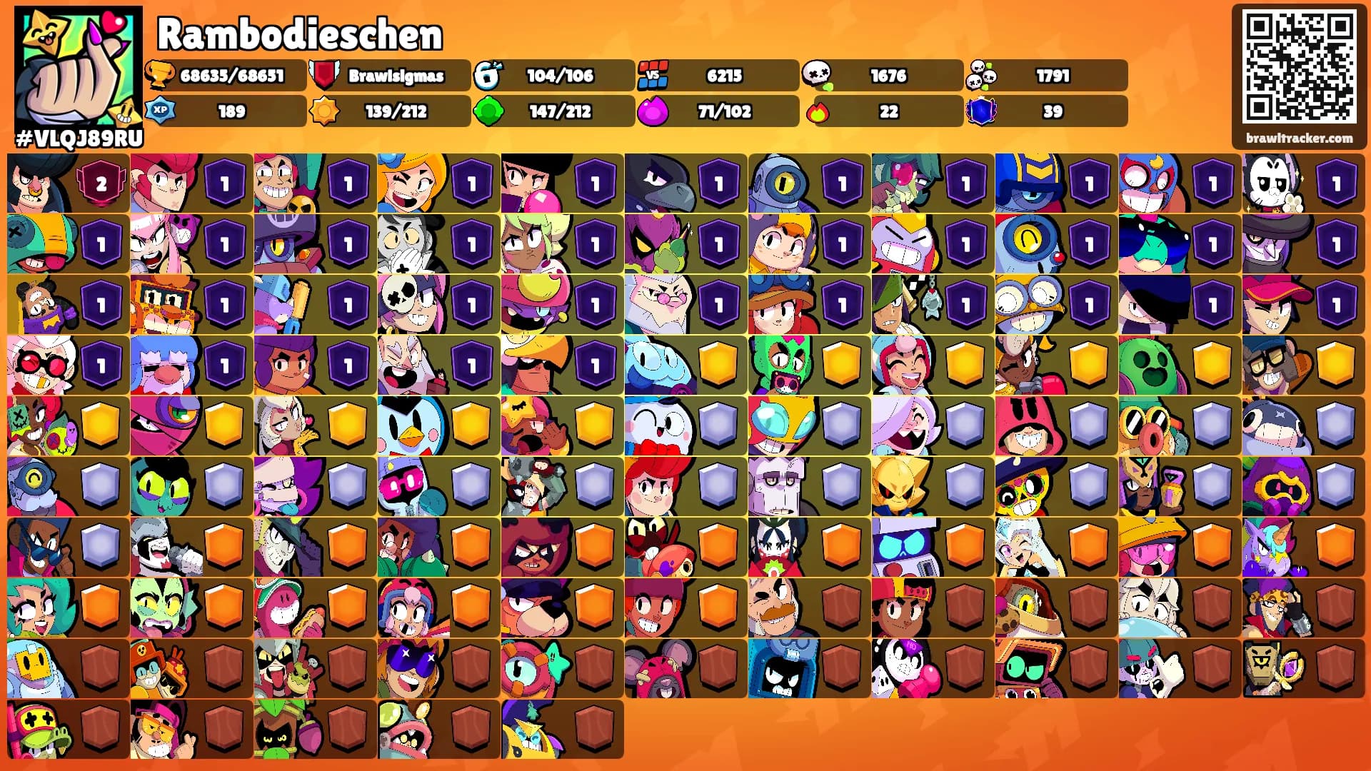 Rambodieschen's Ranks