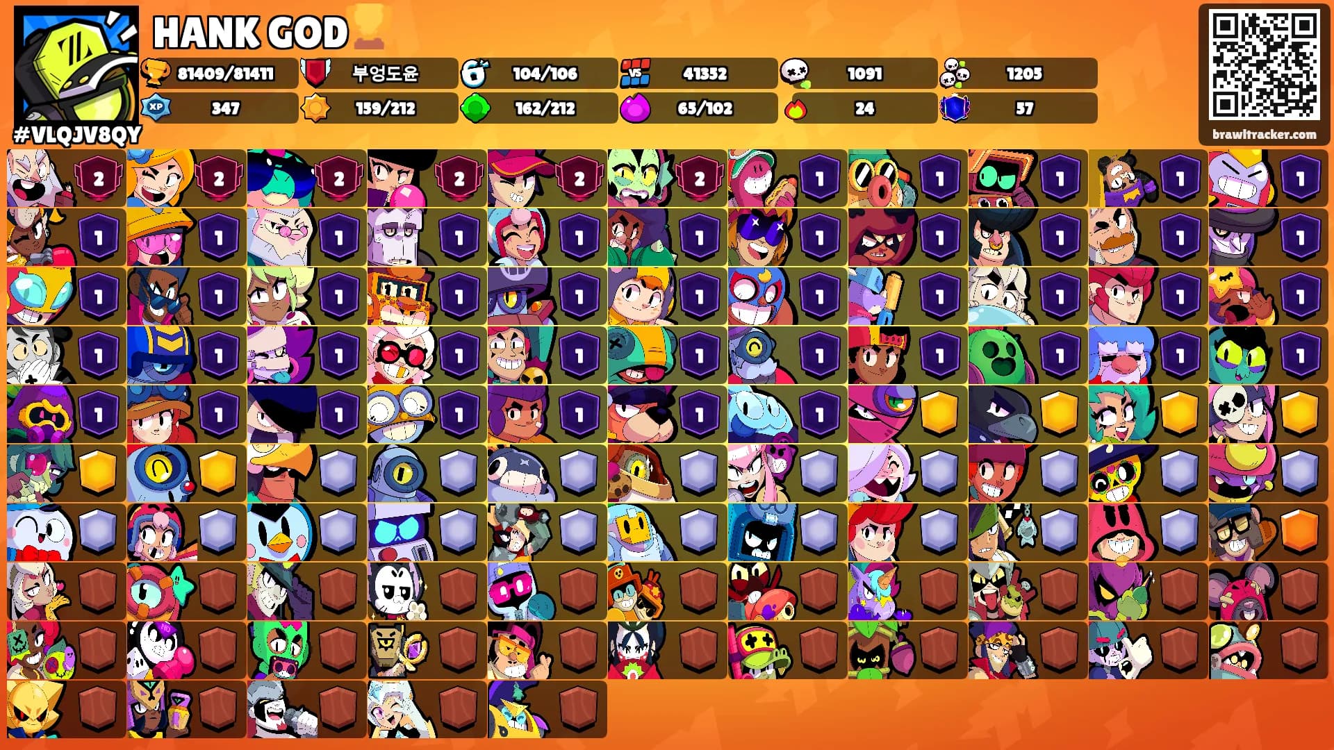 HANK GOD🏆's Ranks