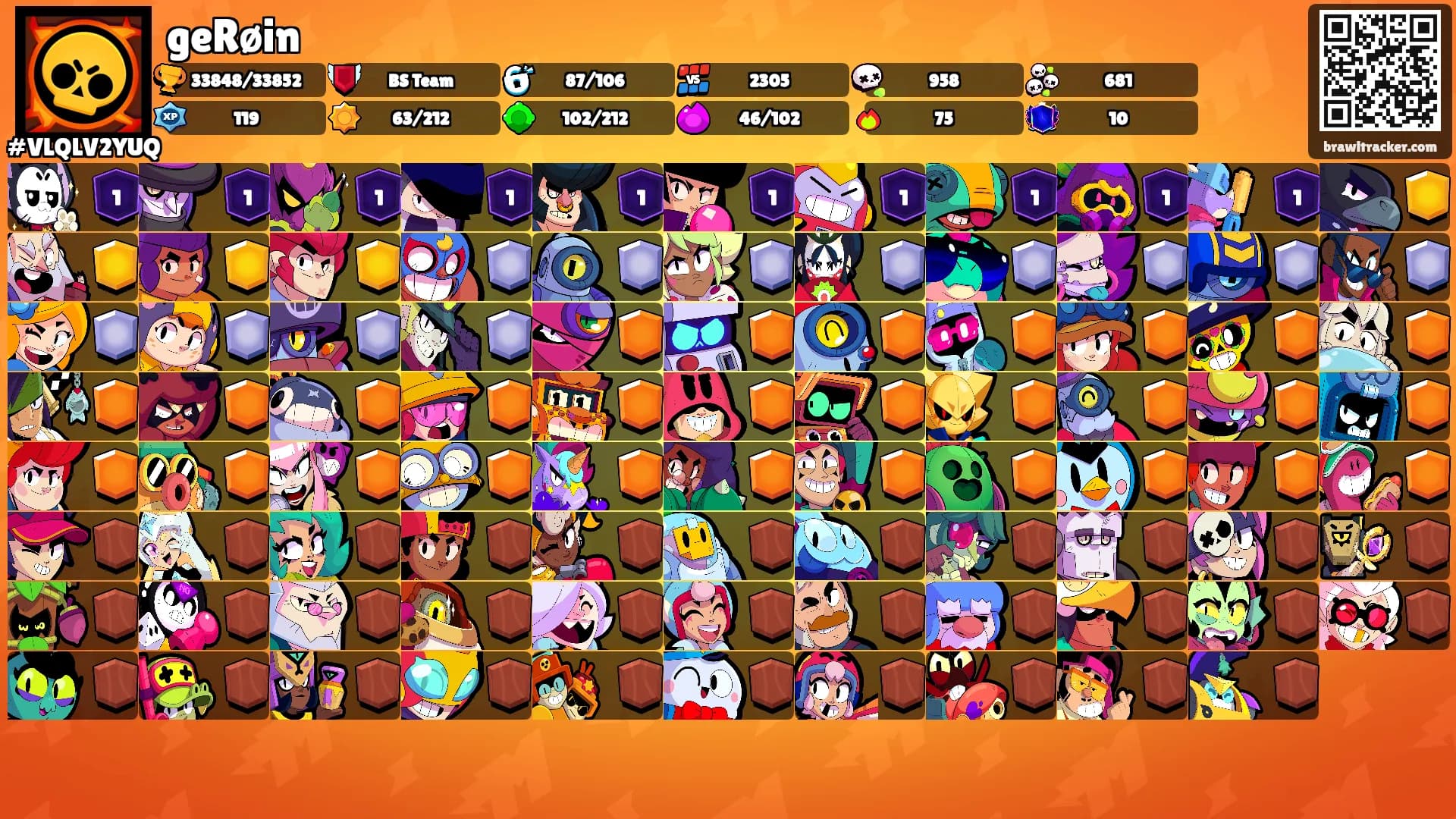 geRøin's Ranks