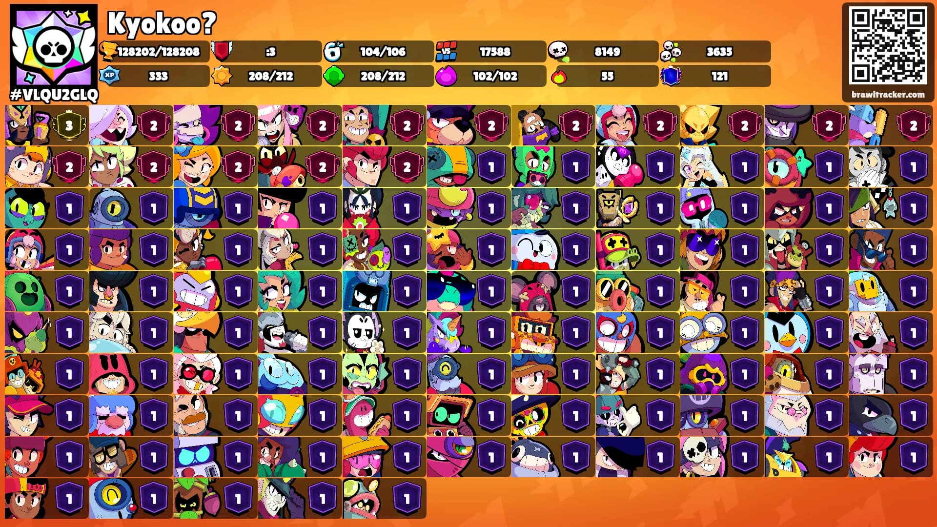 Kyokoo?'s Ranks