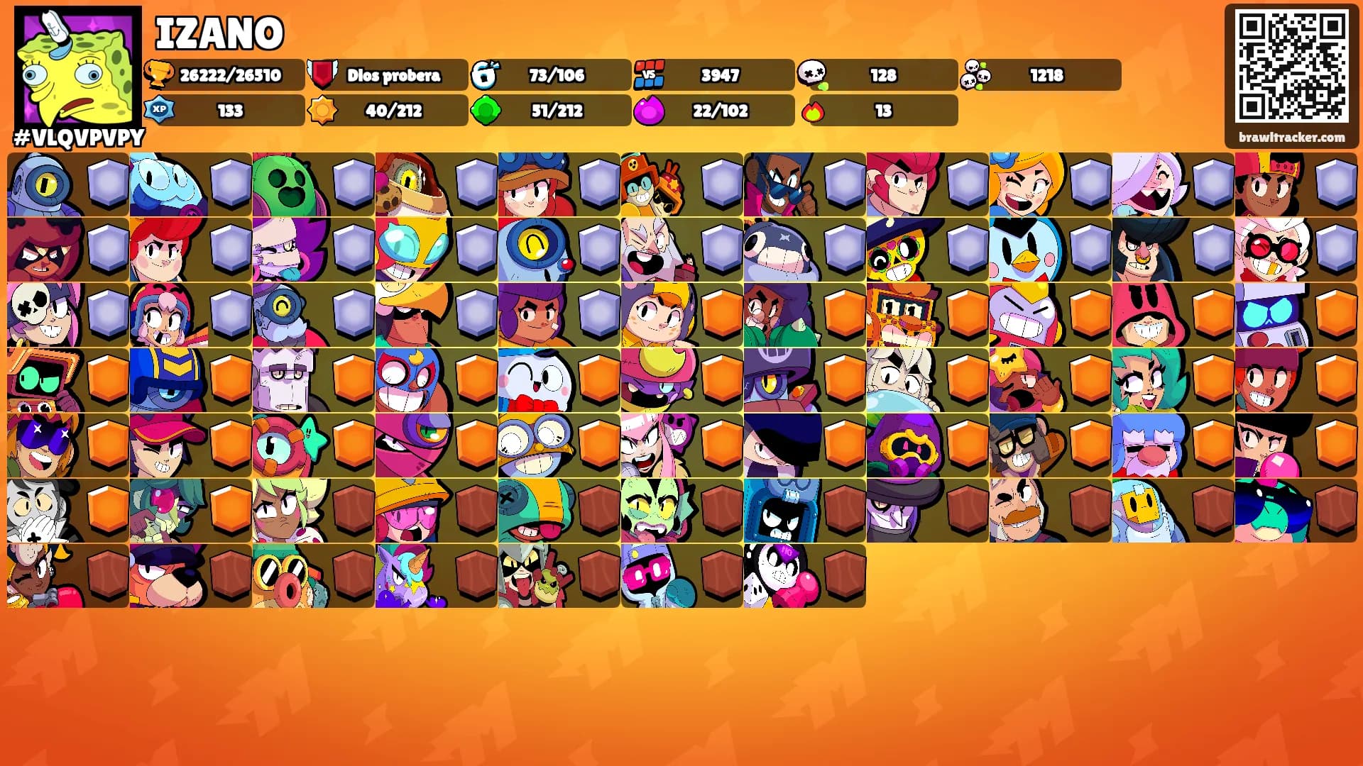 IZANO's Ranks