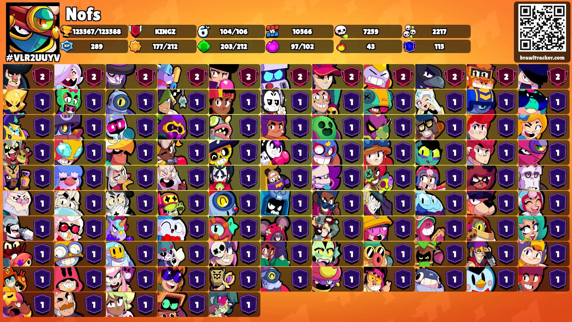 Nofs's Ranks