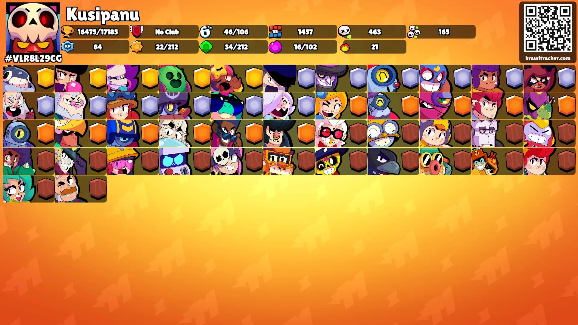 Kusipanu's Ranks