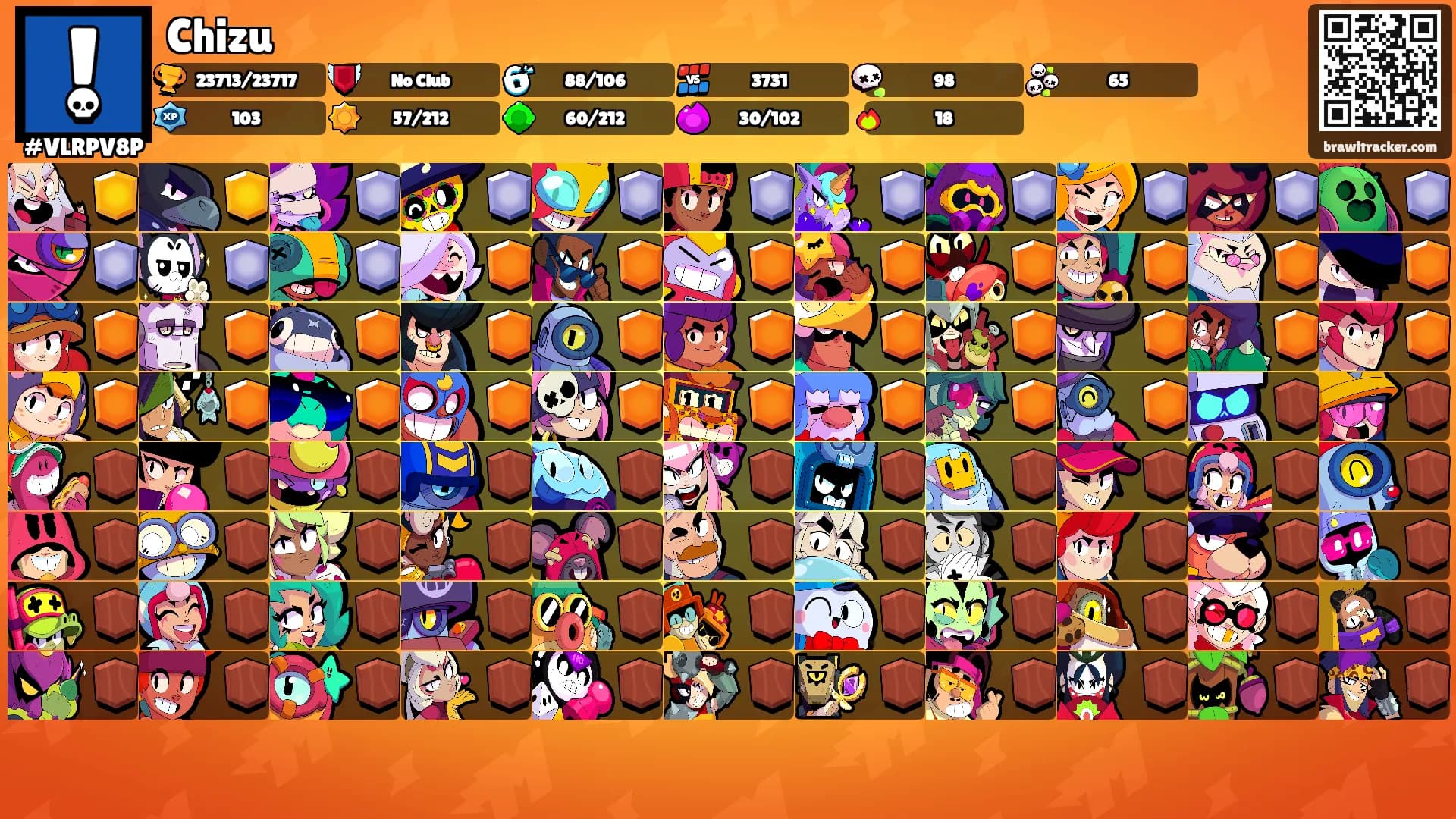 Chizu's Ranks