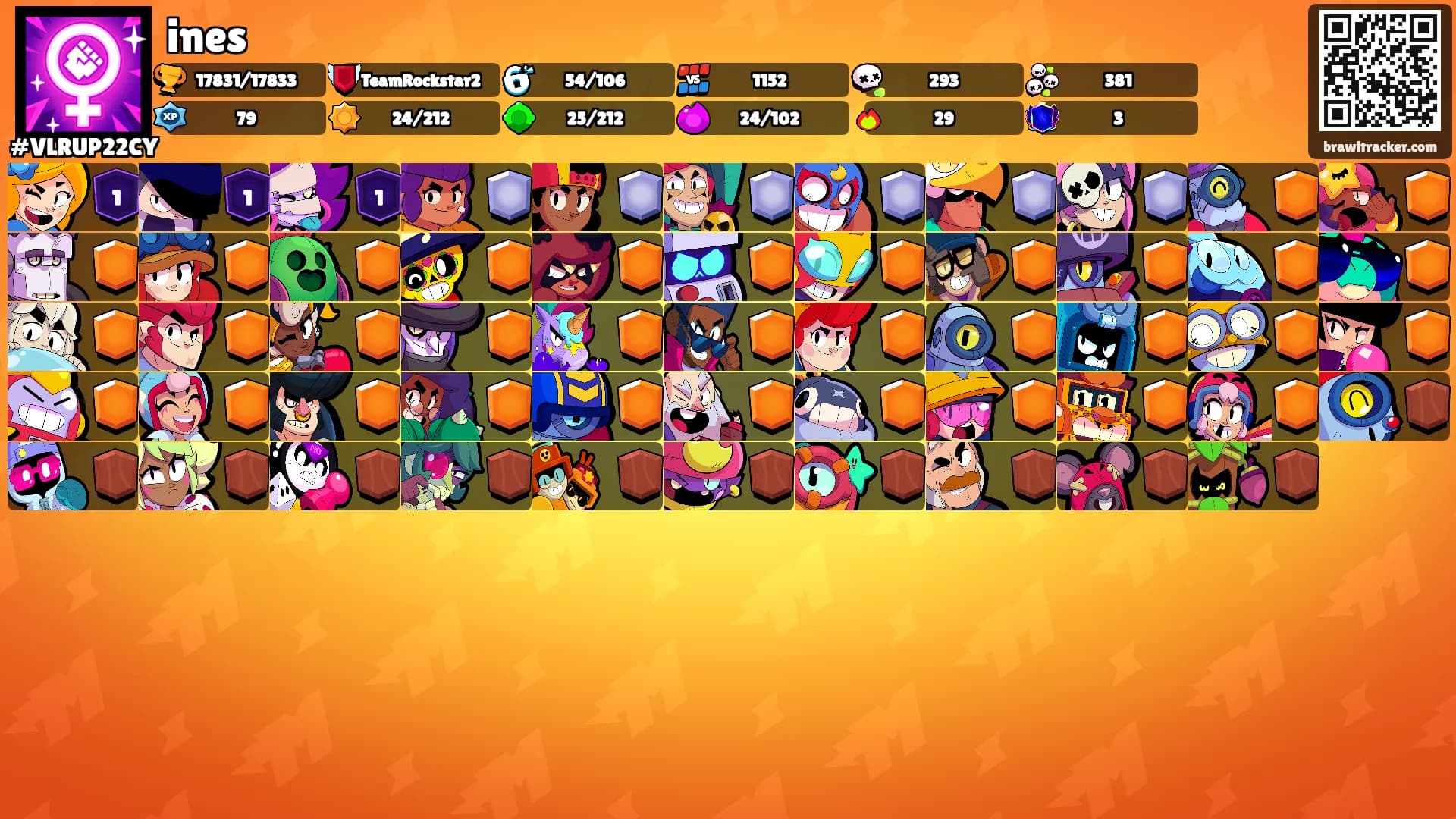 ines's Ranks