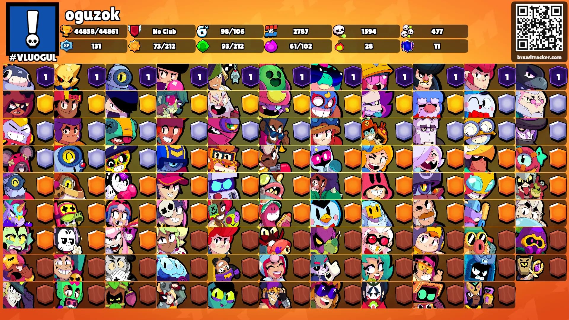 oguzok's Ranks