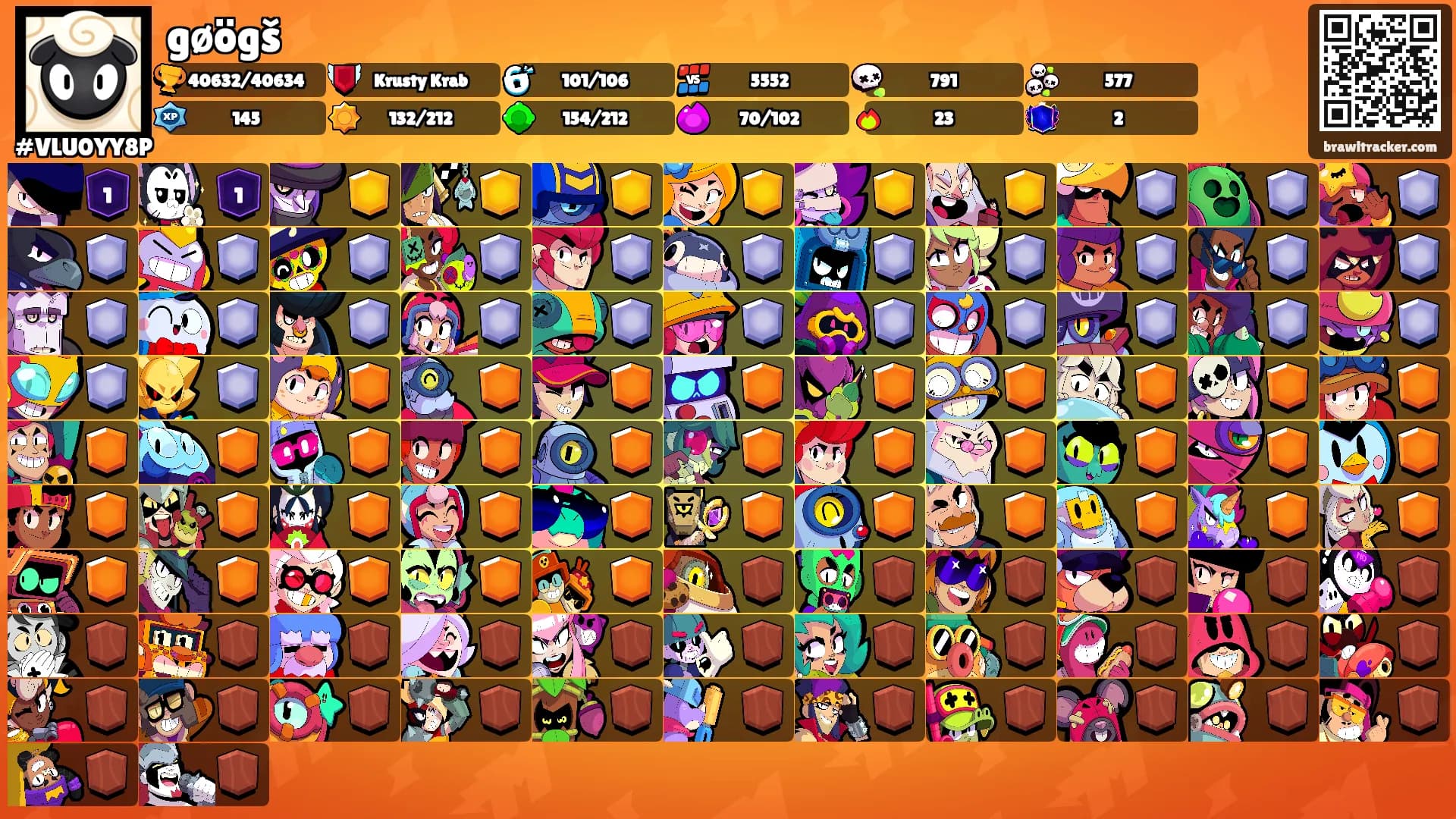 gøögš's Ranks
