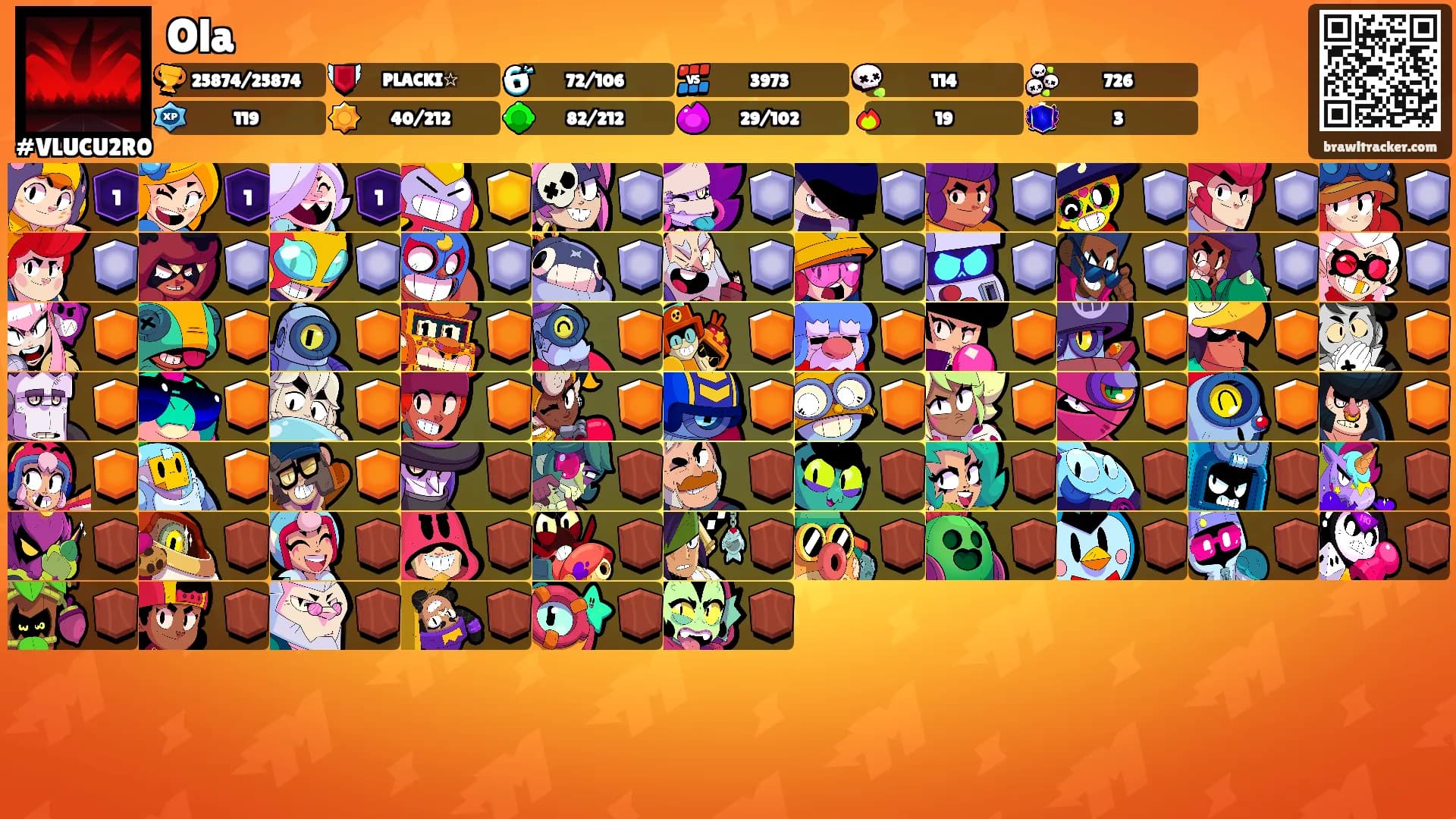 Ola's Ranks