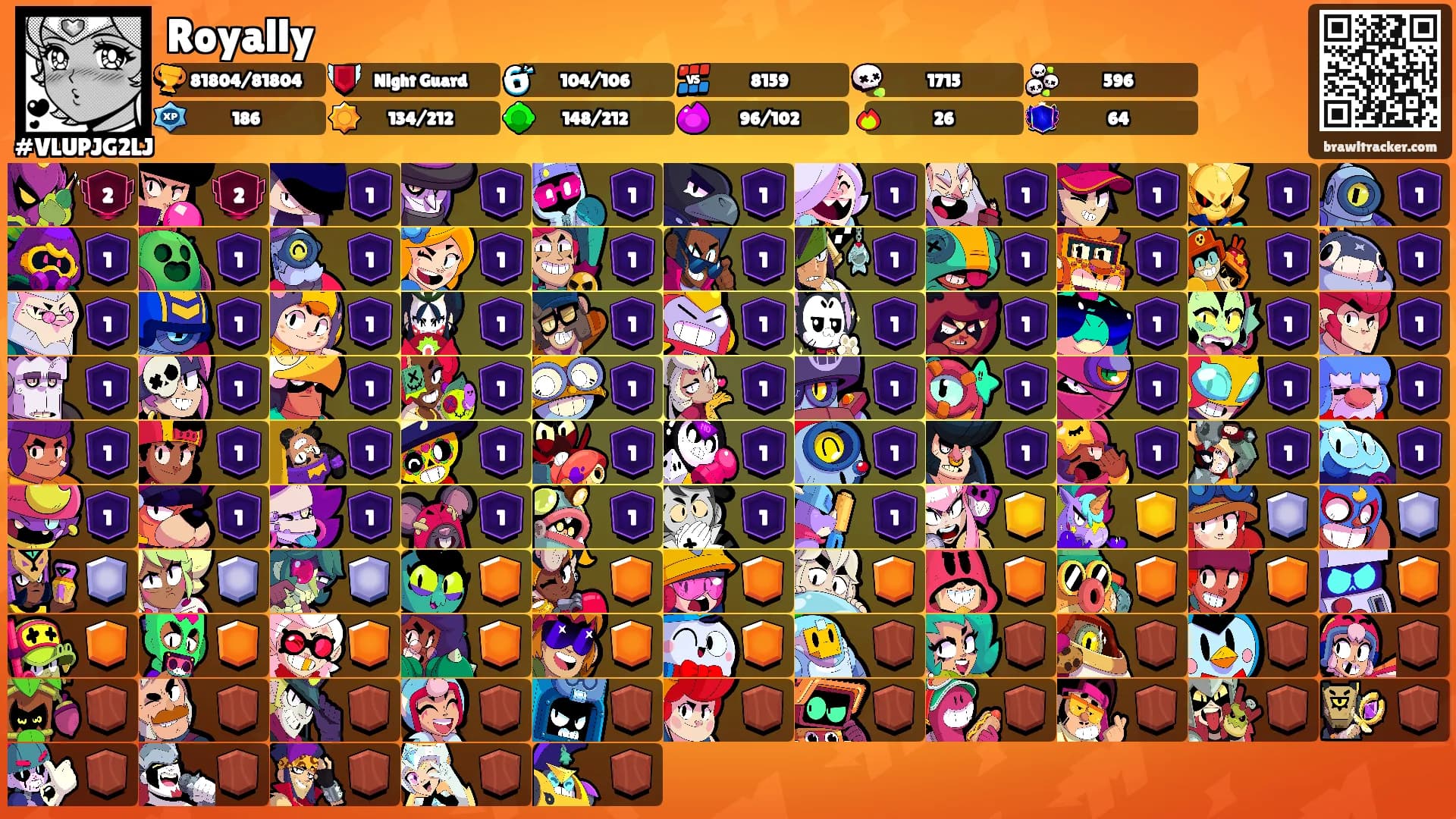 Royally's Ranks