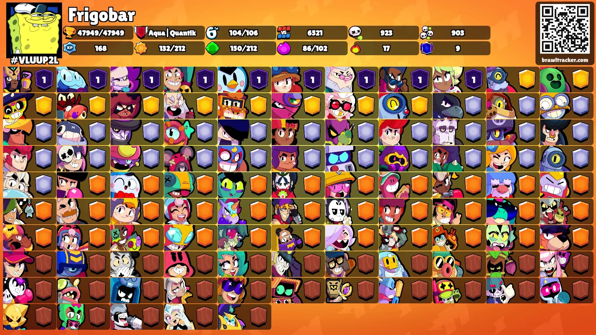 Frigobar's Ranks