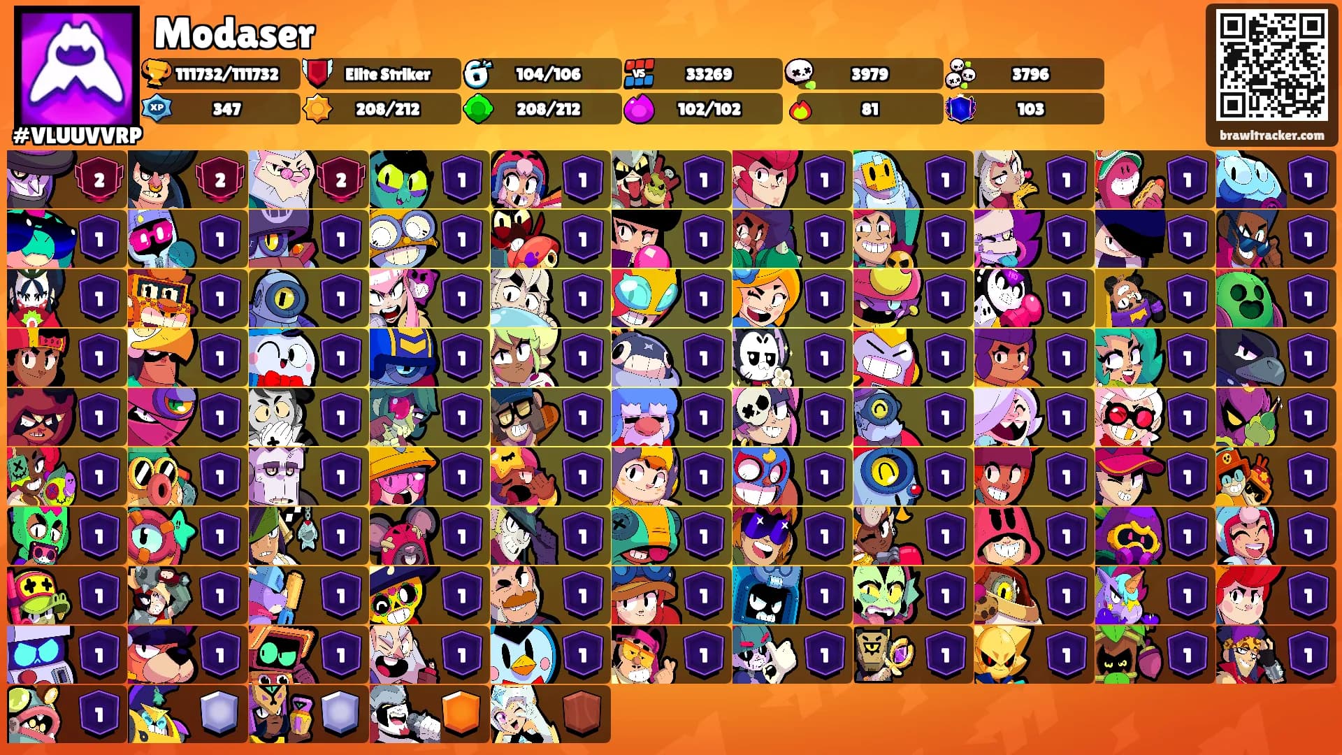 Modaser's Ranks