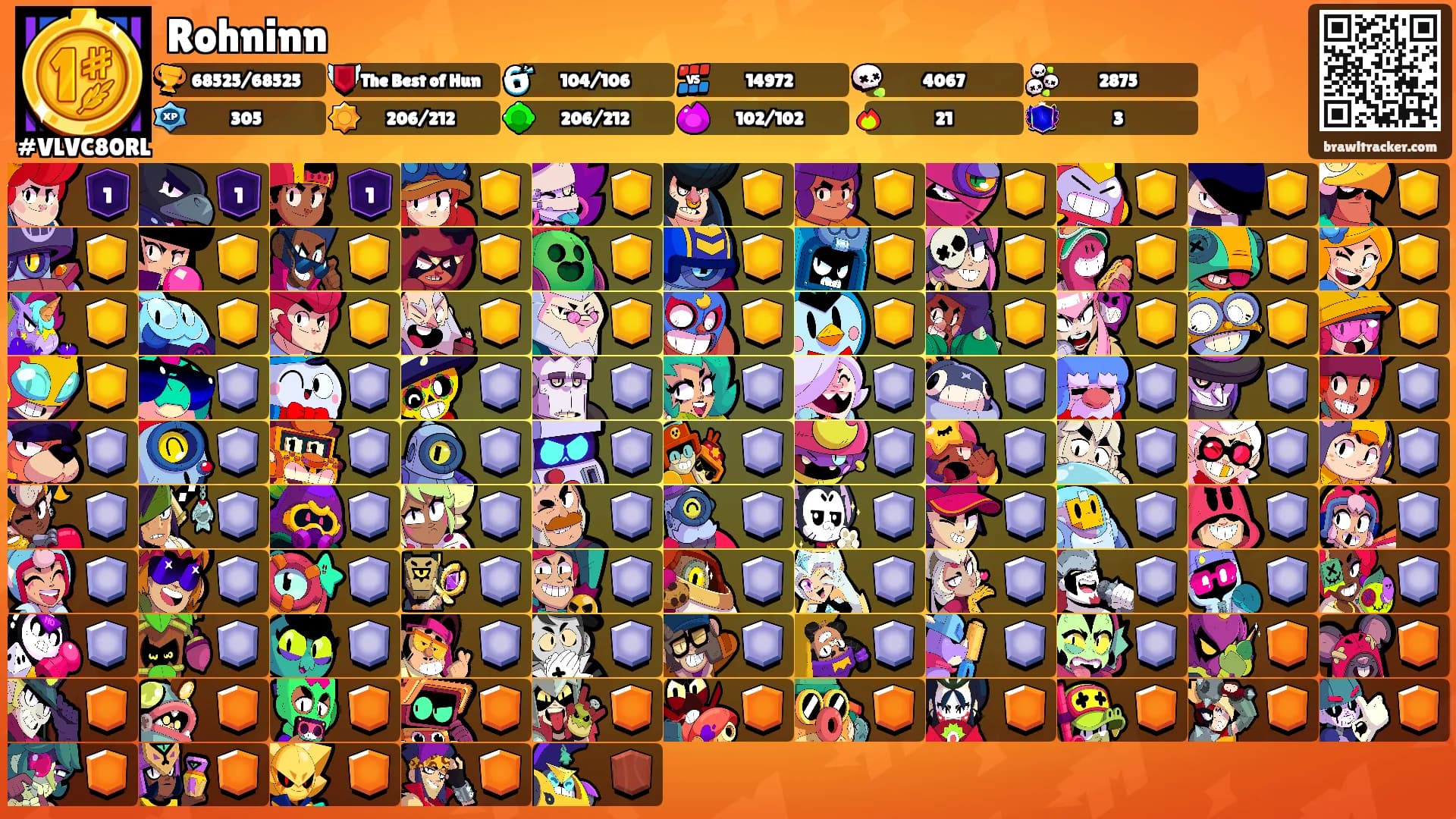 Rohninn's Ranks