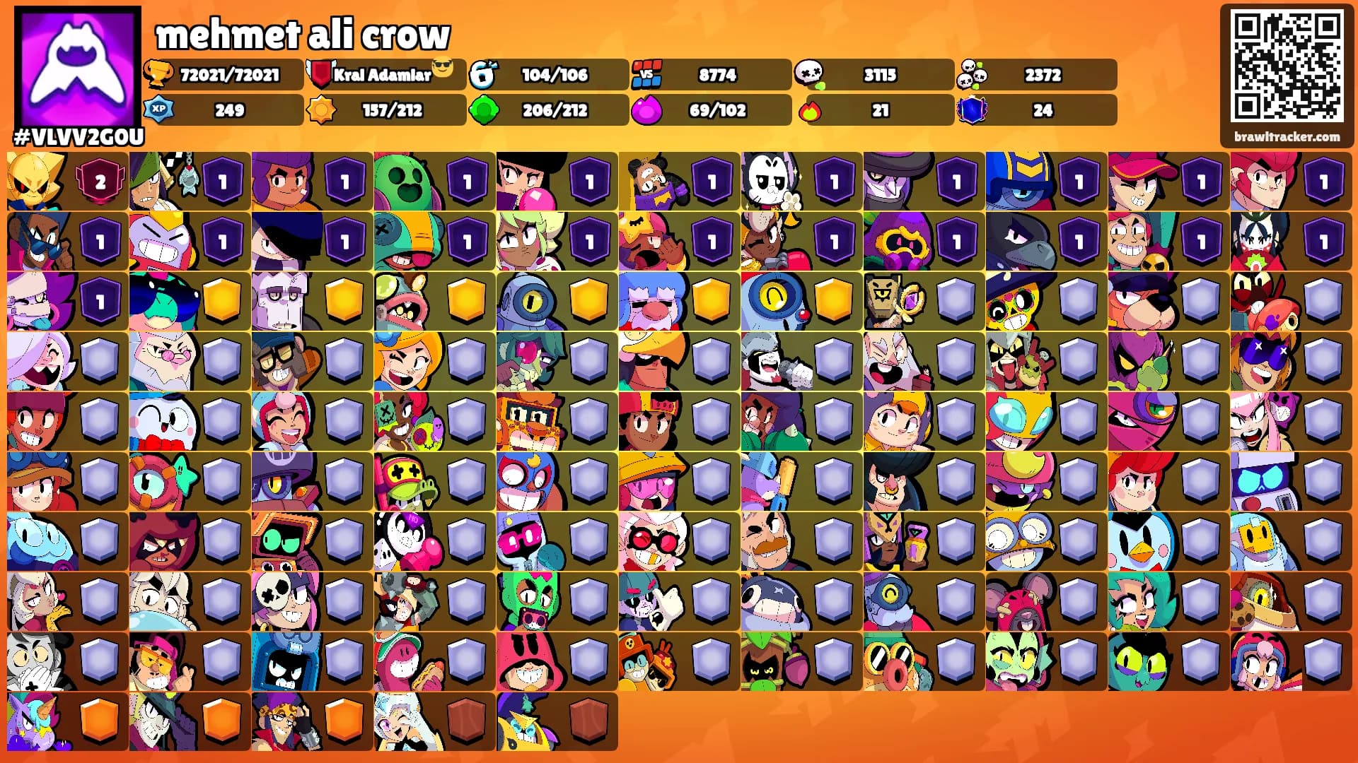 mehmet ali crow's Ranks