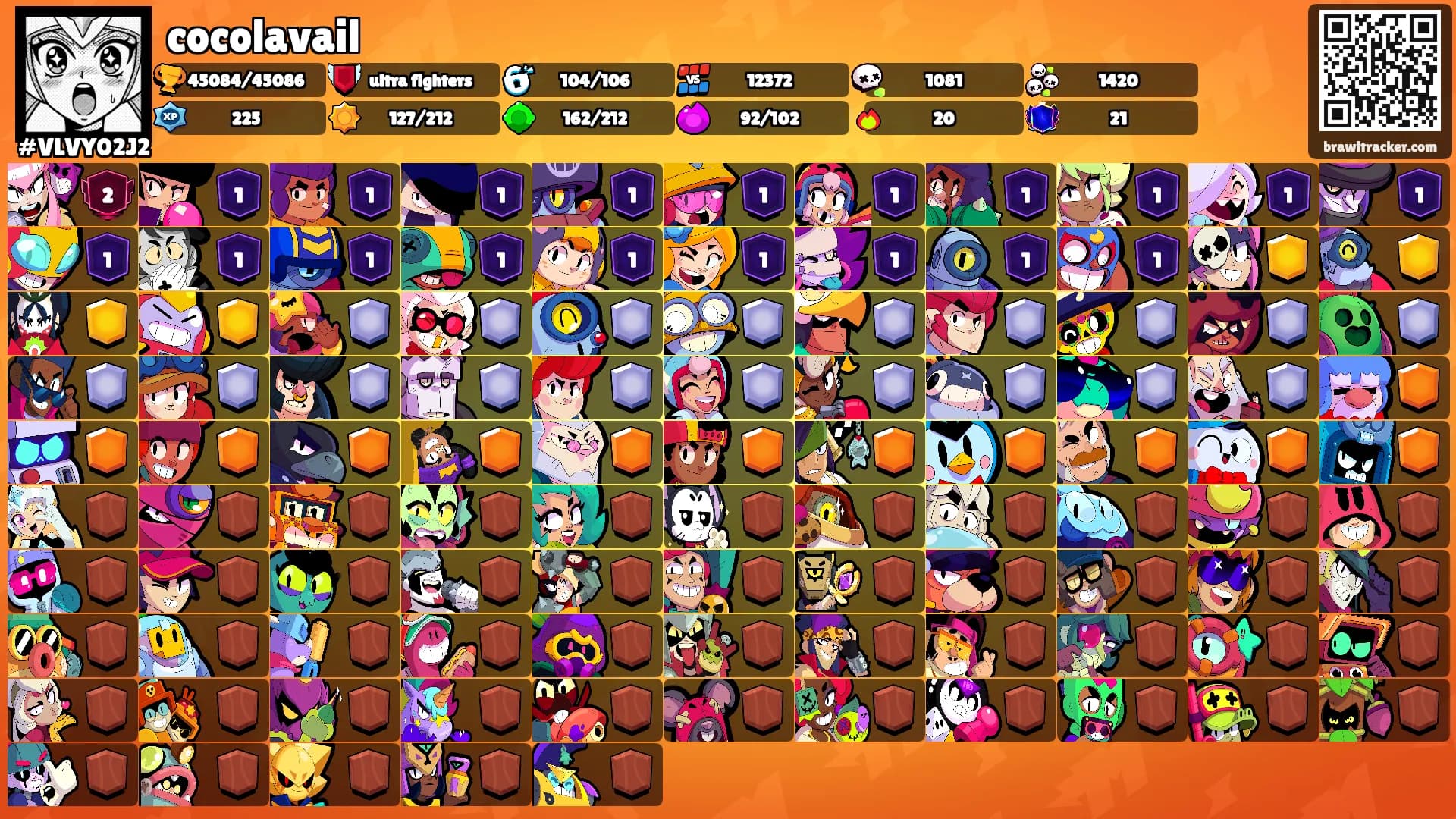 cocolavail's Ranks