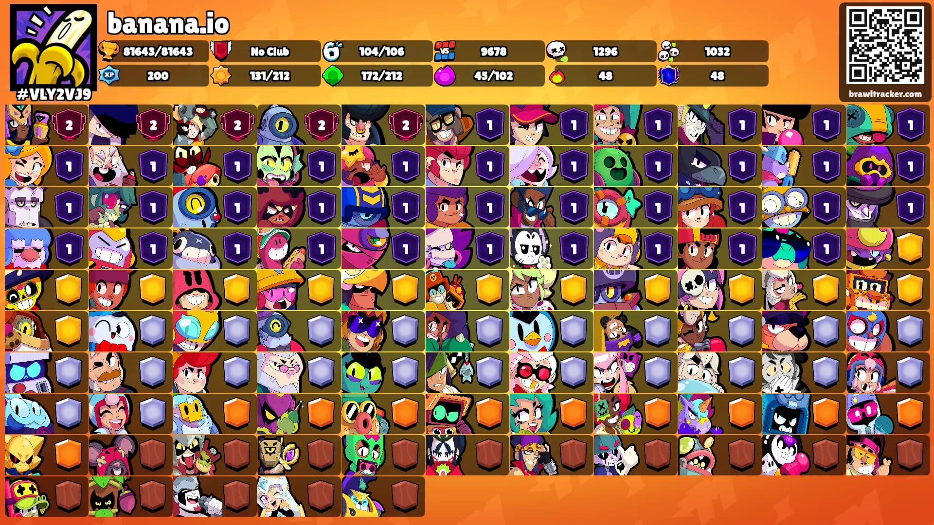 banana.io's Ranks