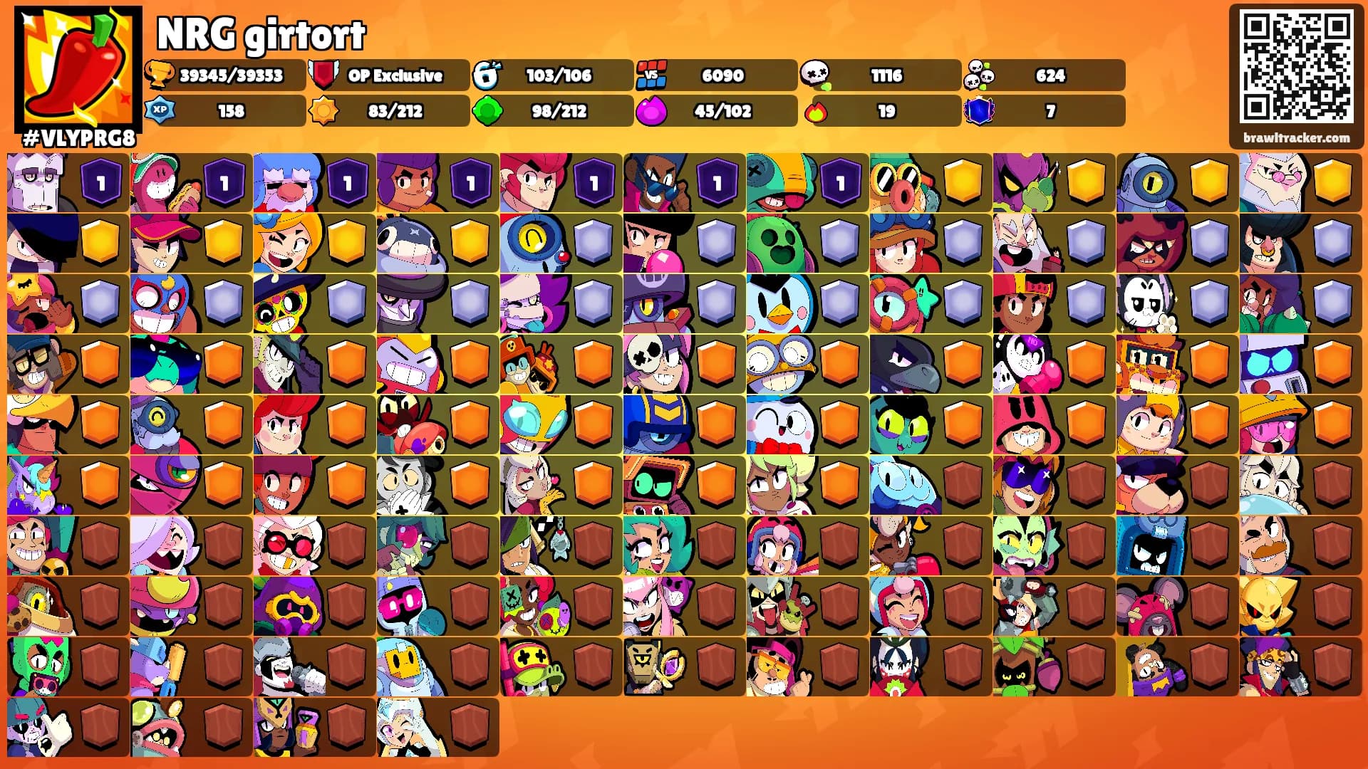 NRG girtort's Ranks