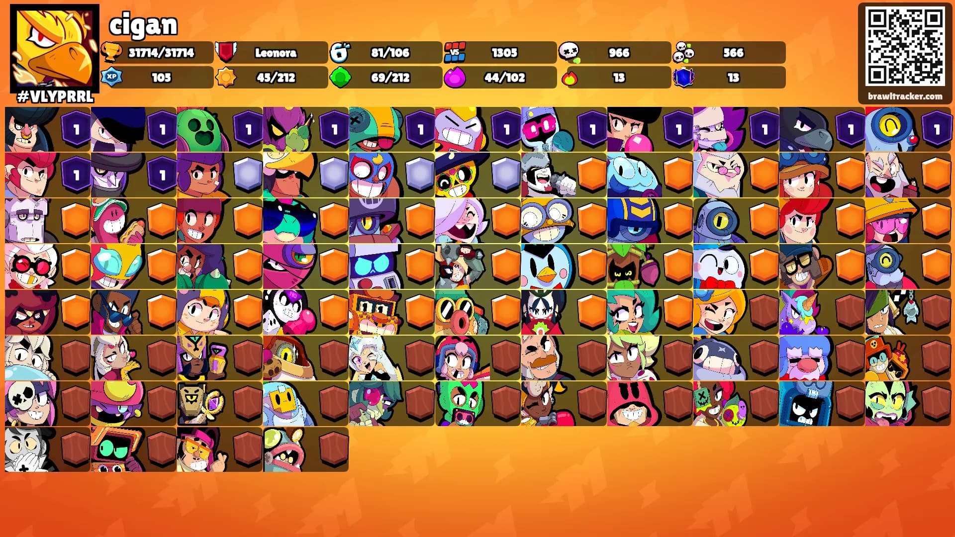 cigan's Ranks