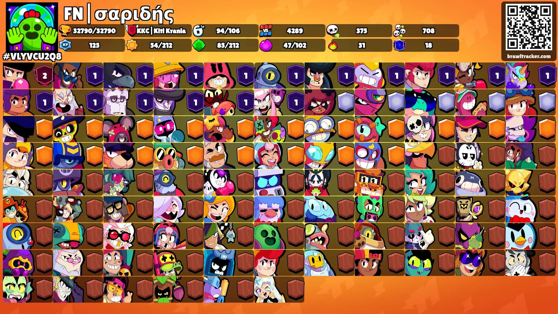 FN|σαριδής's Ranks