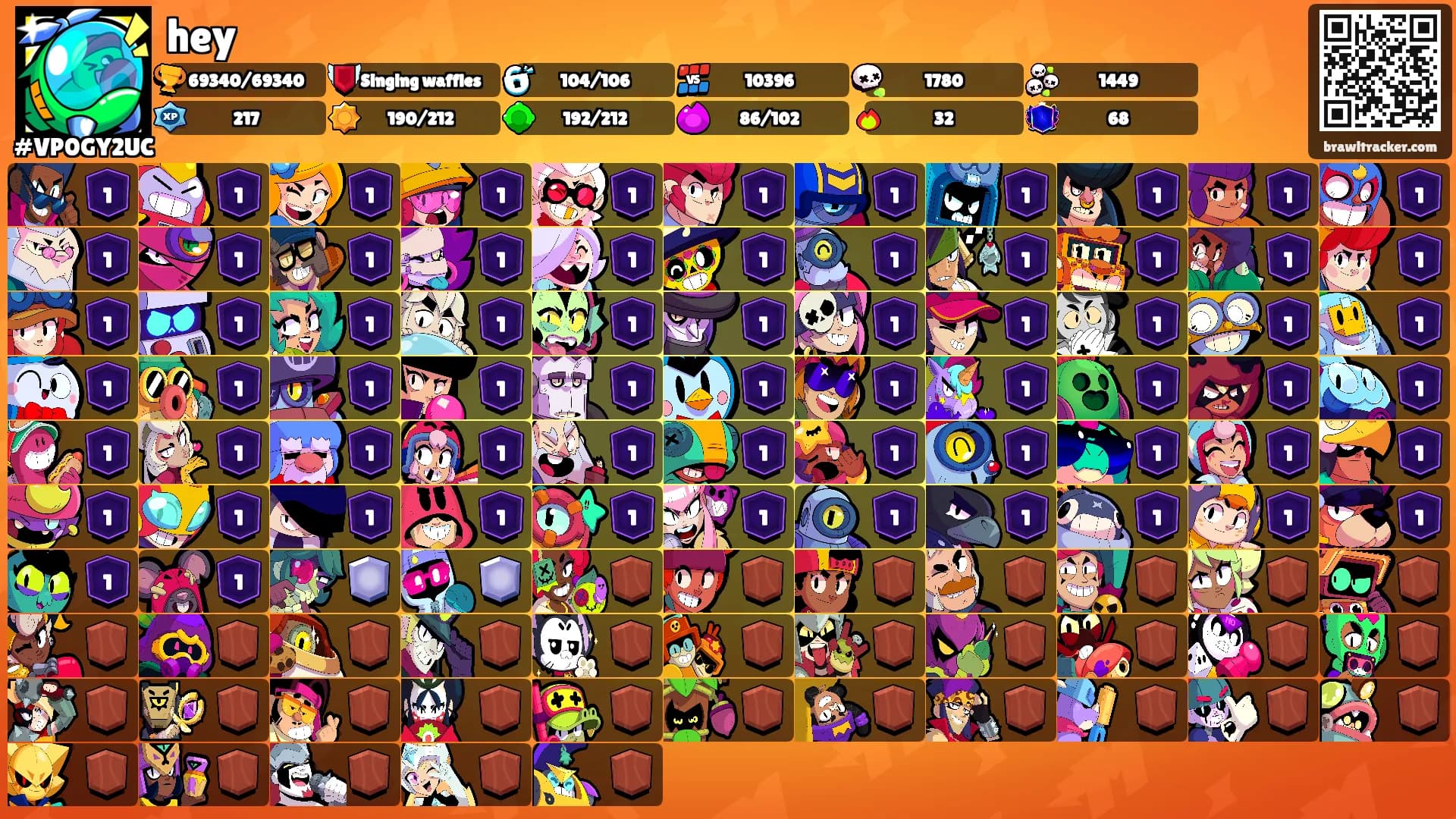 hey's Ranks