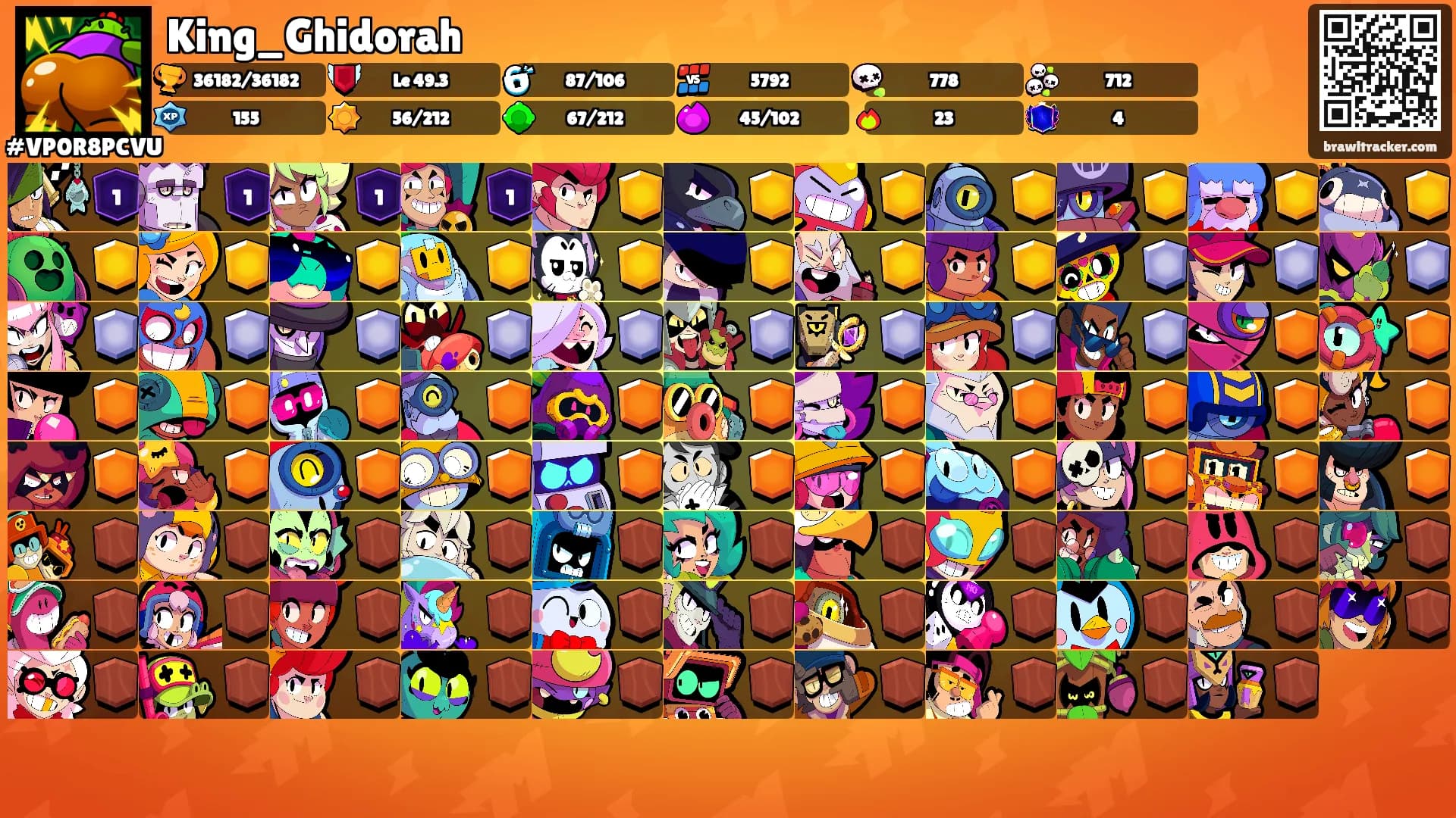 King_Ghidorah's Ranks