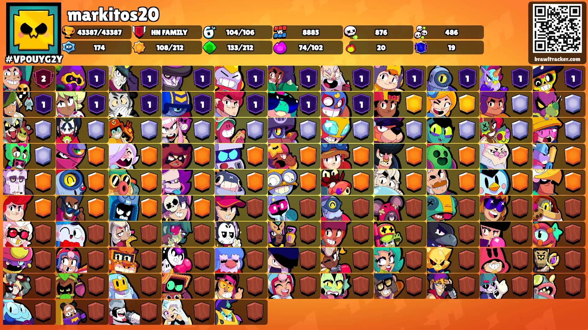 markitos20's Ranks