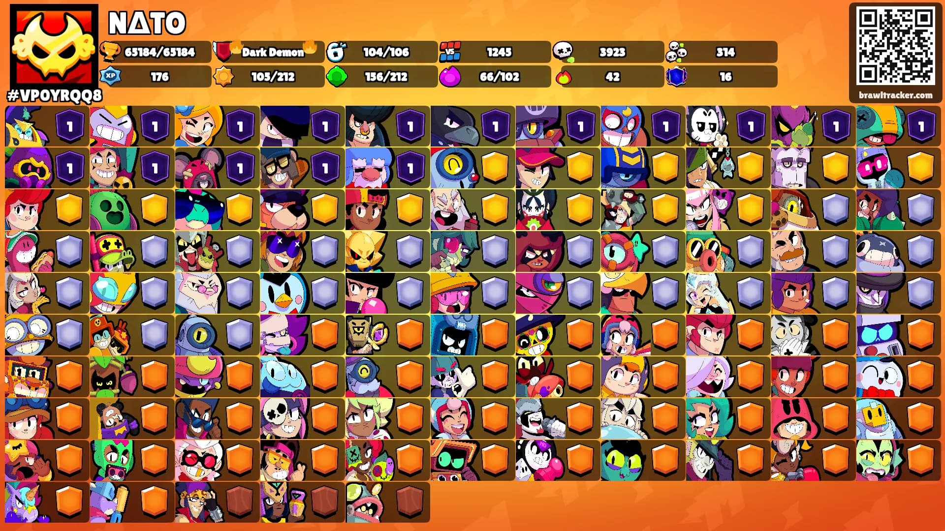 NΔTO's Ranks
