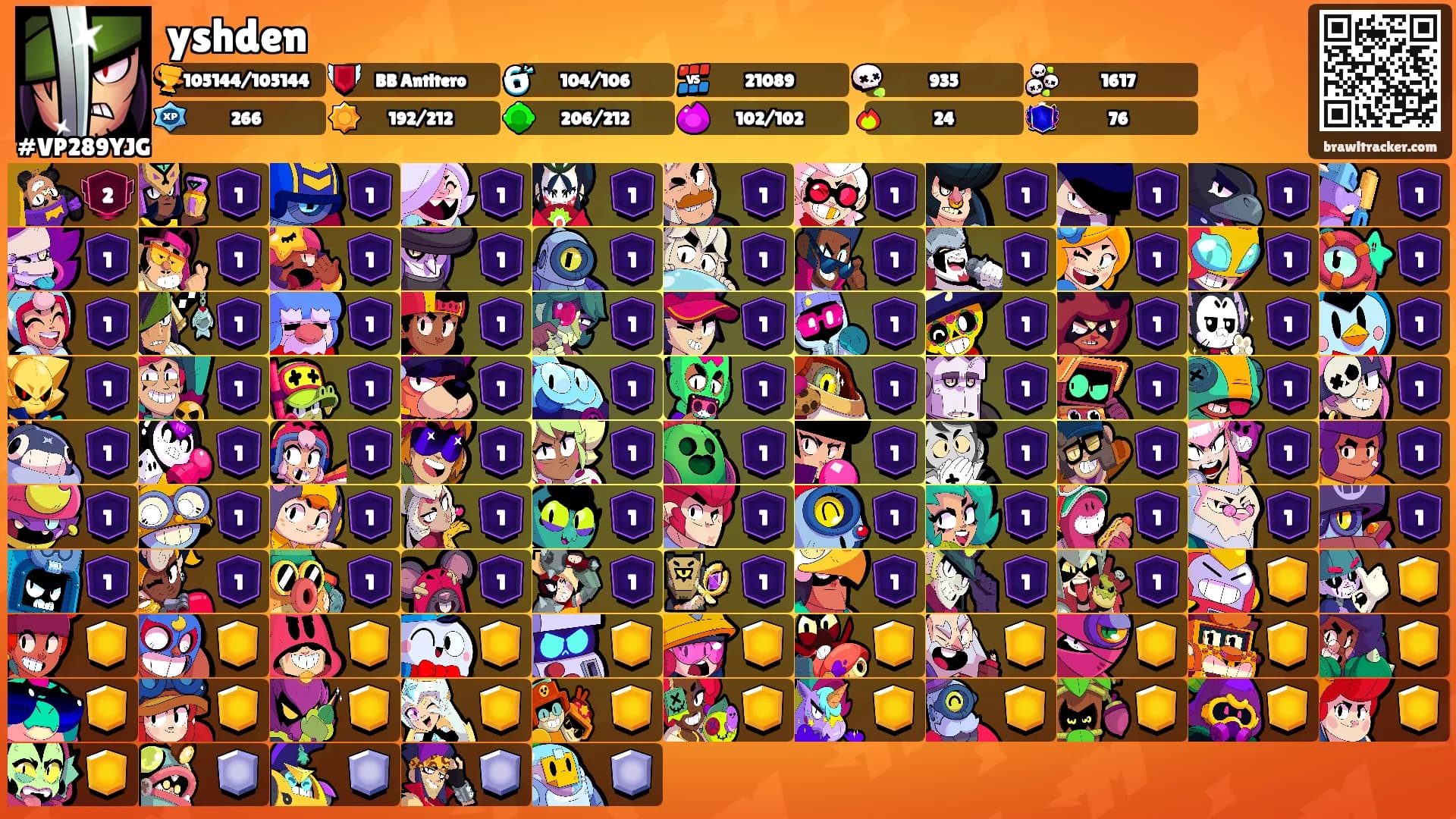 yshden's Ranks