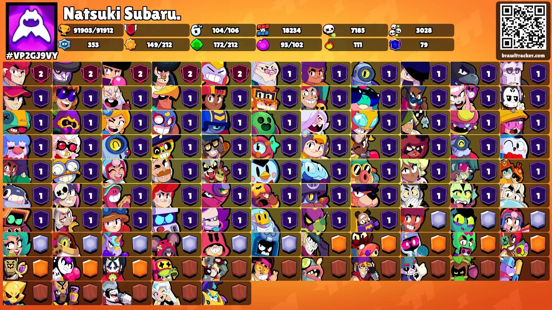 Natsuki Subaru.'s Ranks