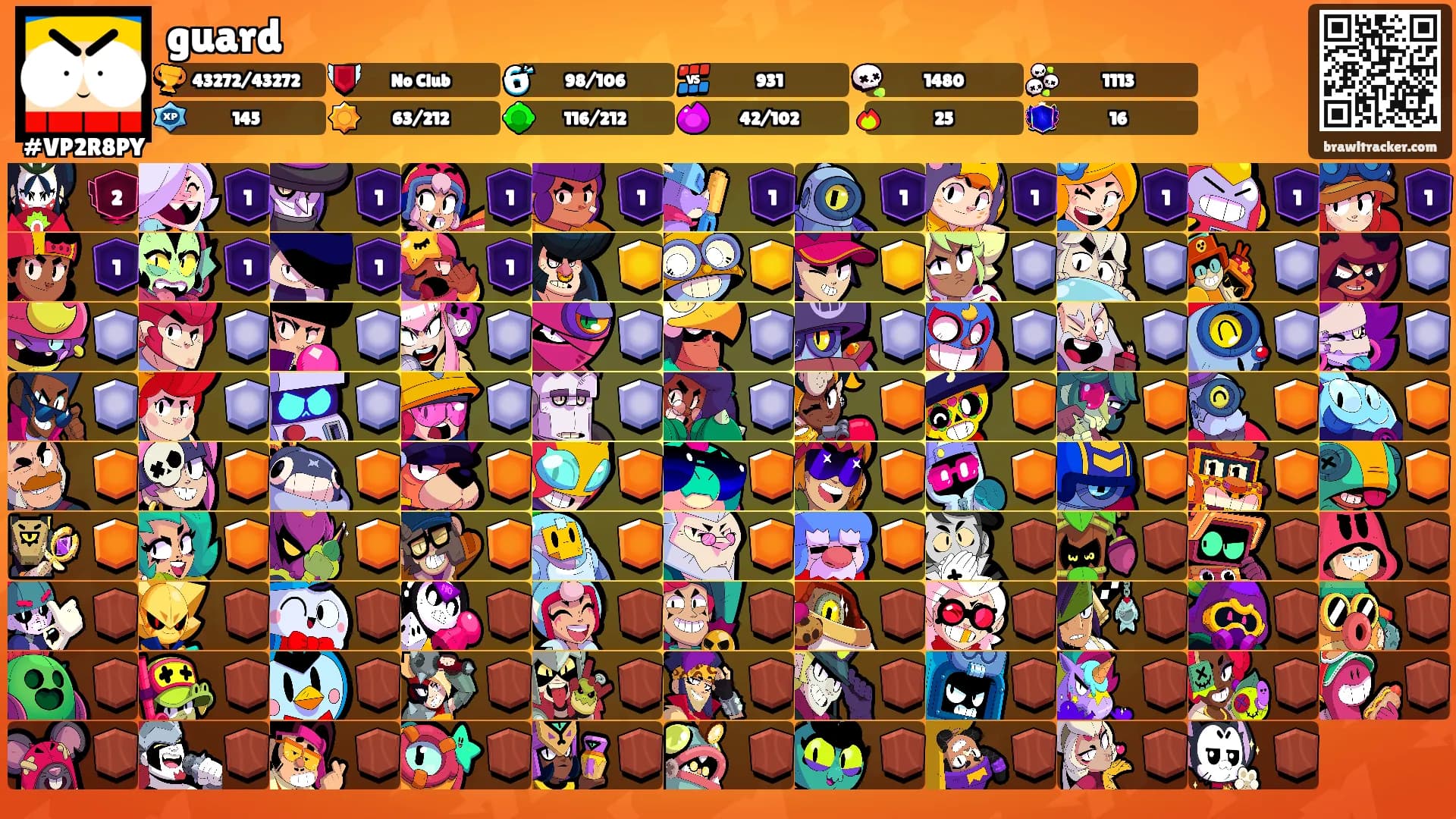 guard's Ranks