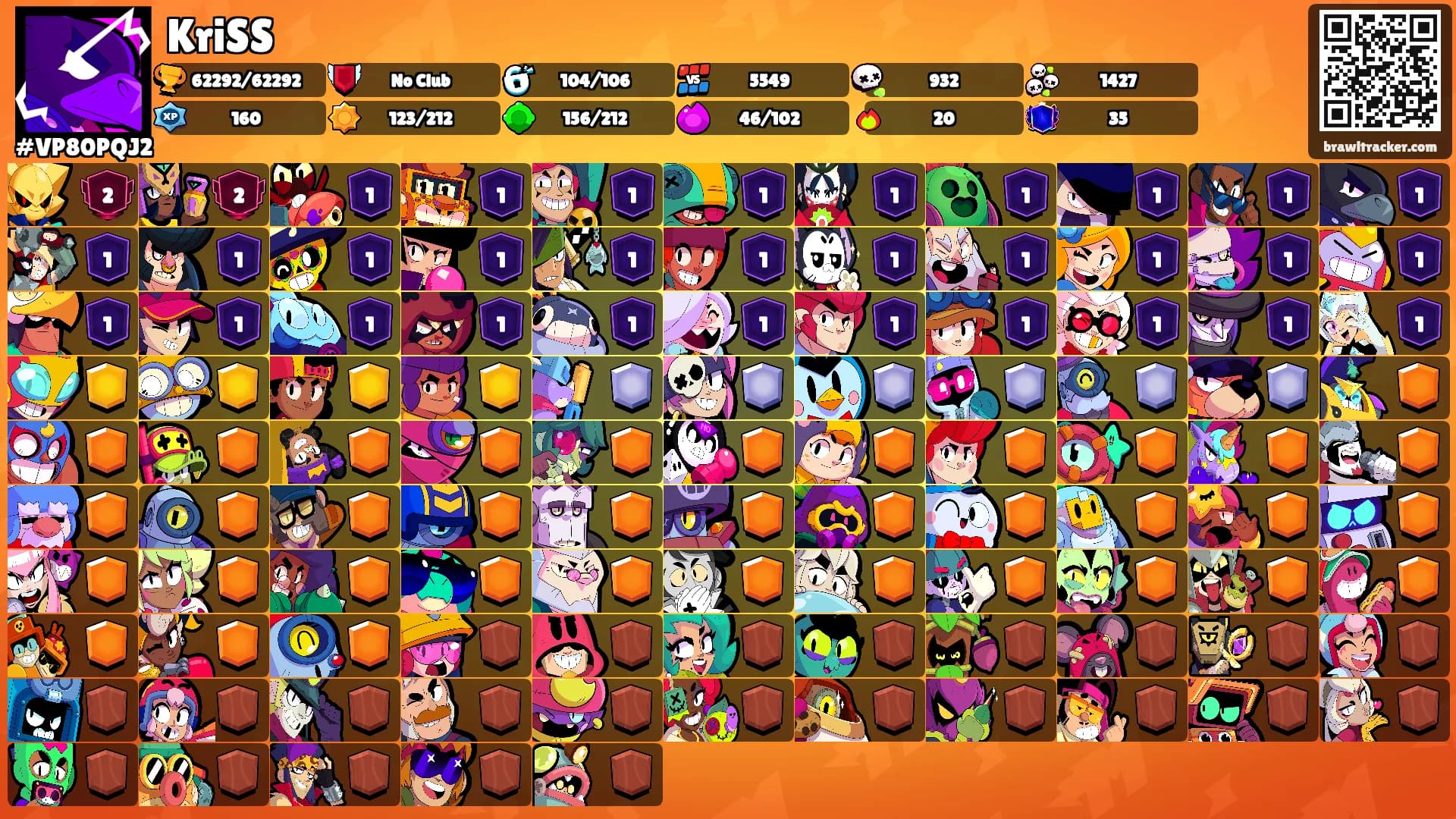 KriSS's Ranks