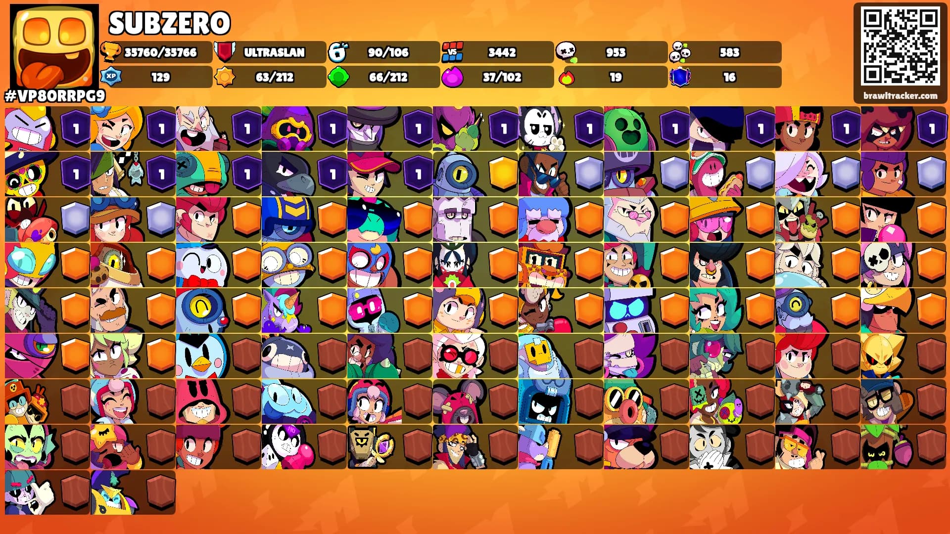 SUBZERO's Ranks